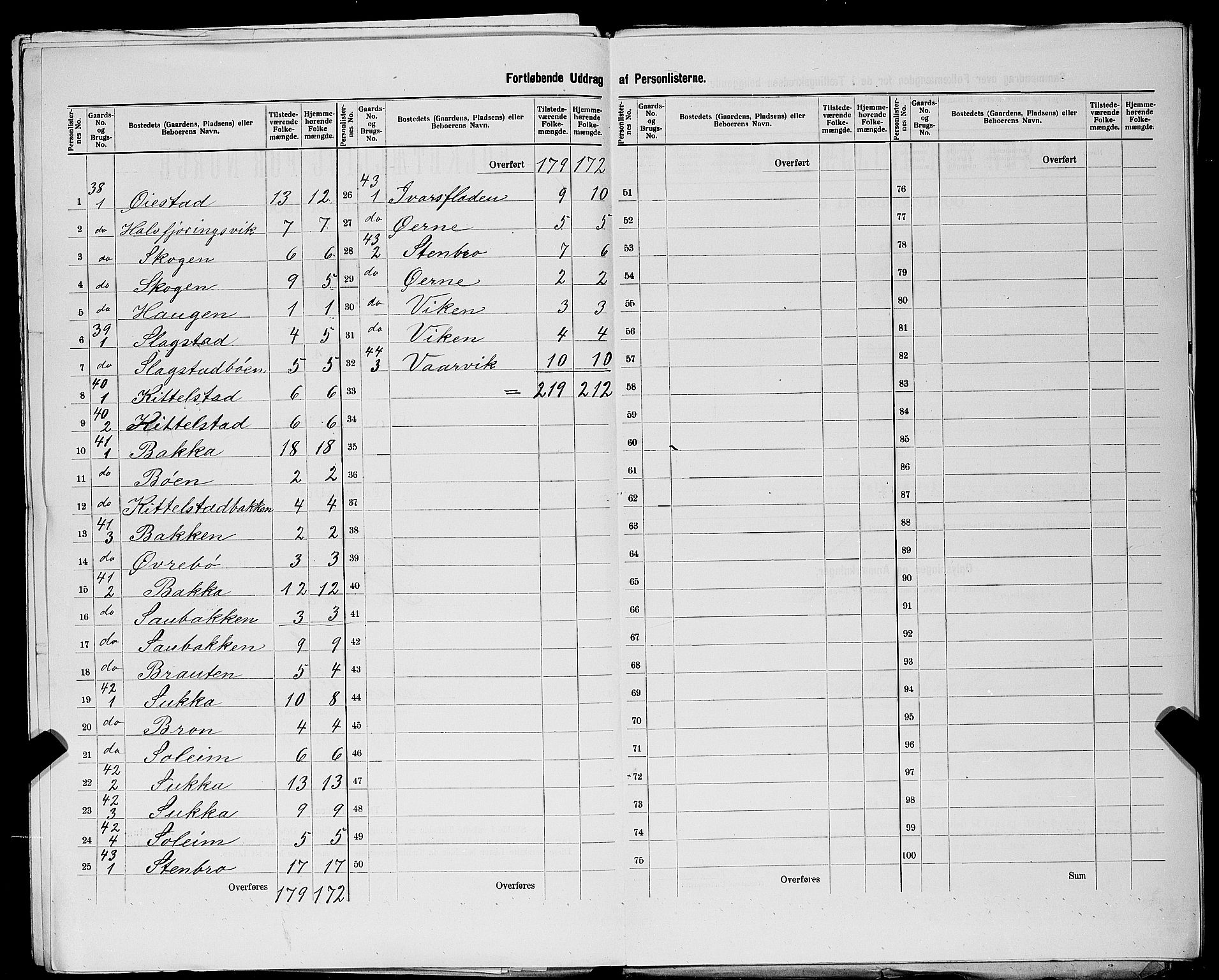 SAST, 1900 census for Suldal, 1900, p. 25