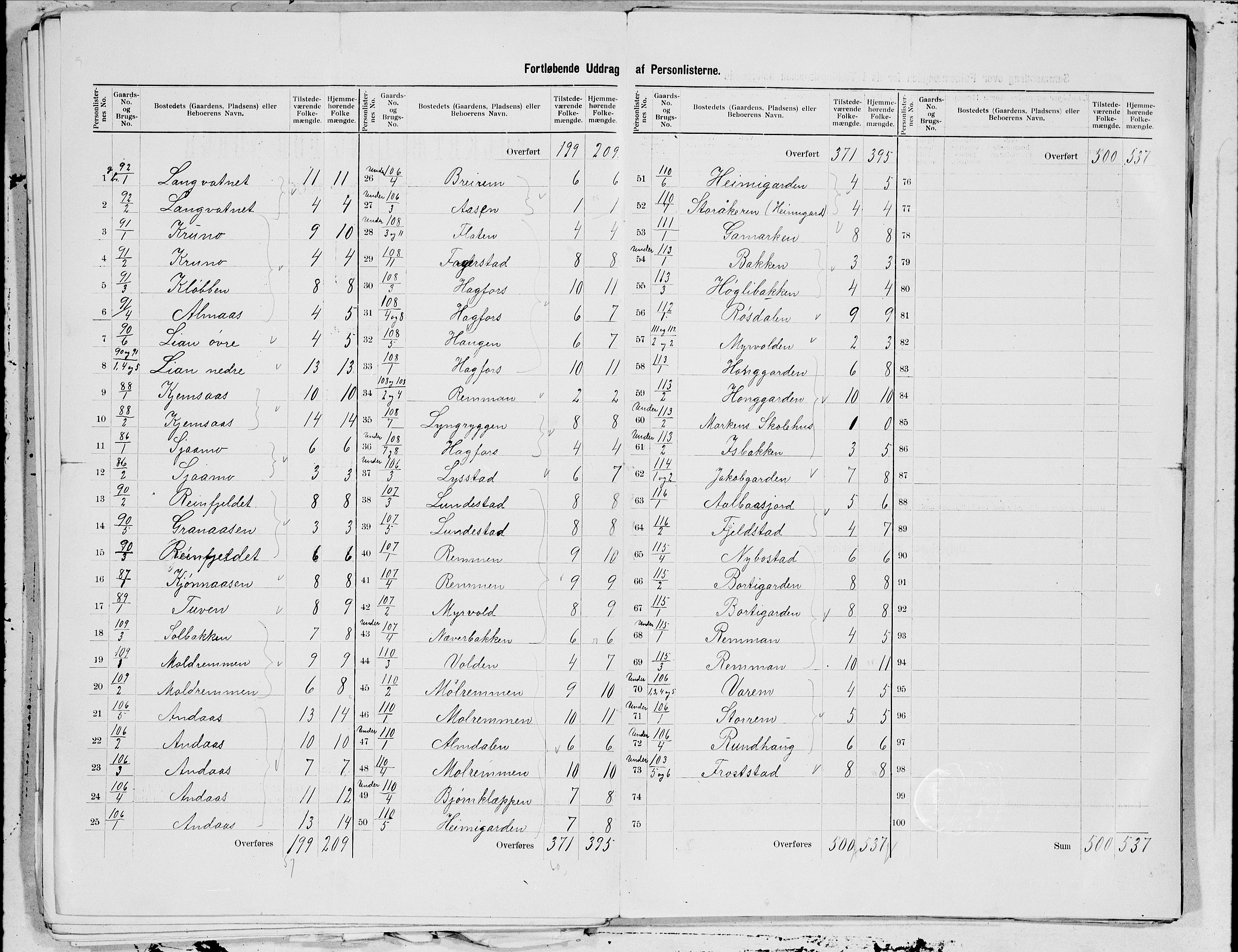 SAT, 1900 census for Vefsn, 1900, p. 17