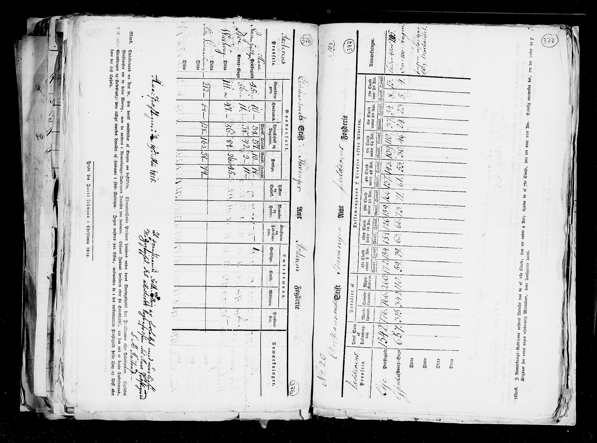 RA, Census 1815, vol. 1: Akershus stift and Kristiansand stift, 1815, p. 263