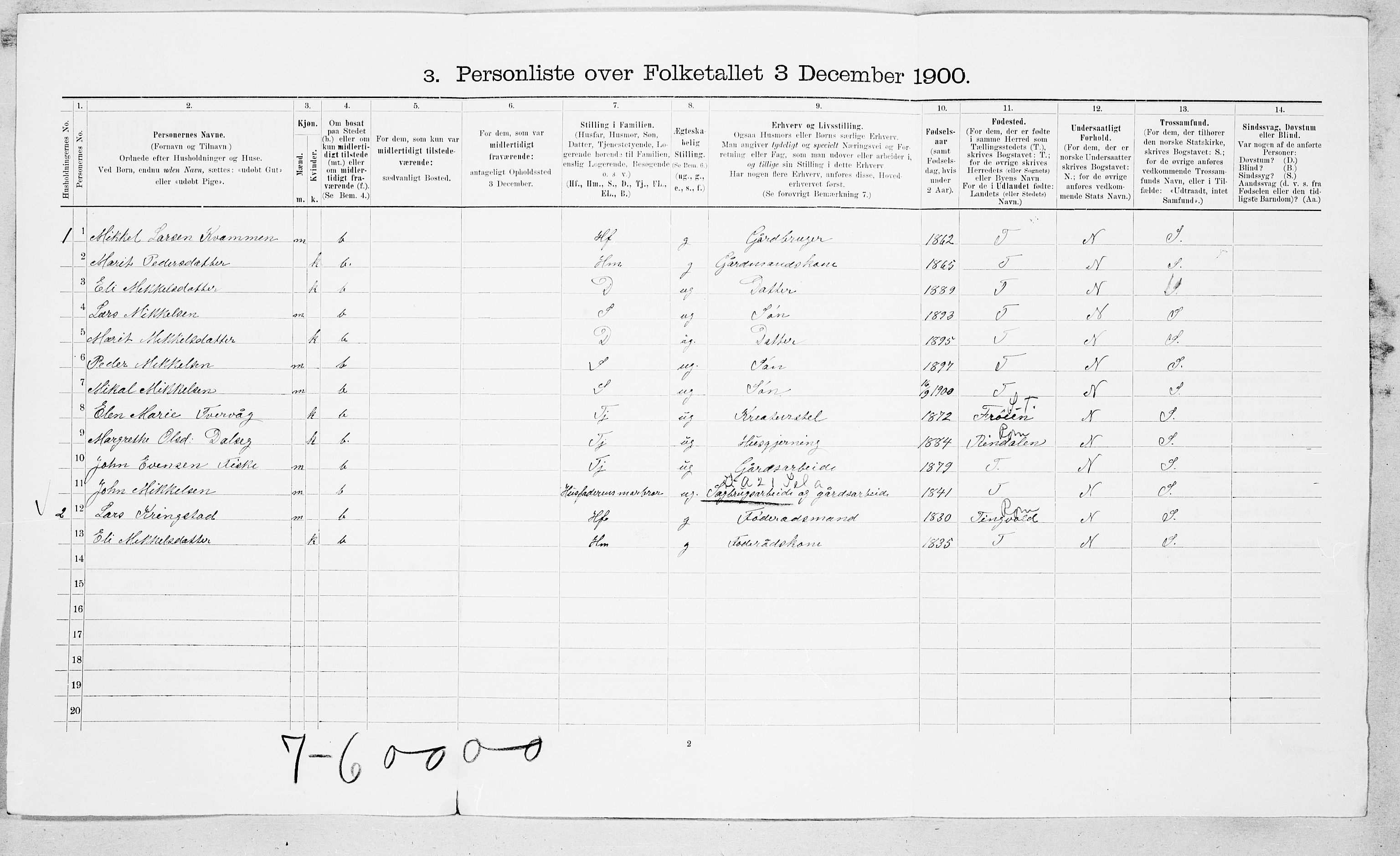 SAT, 1900 census for Surnadal, 1900, p. 108