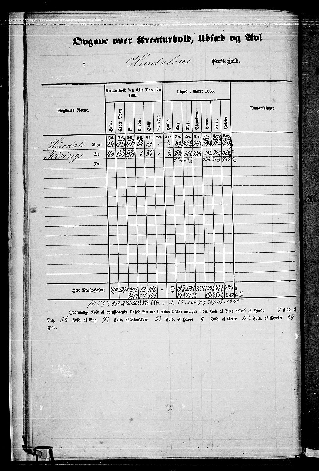 RA, 1865 census for Hurdal, 1865, p. 11