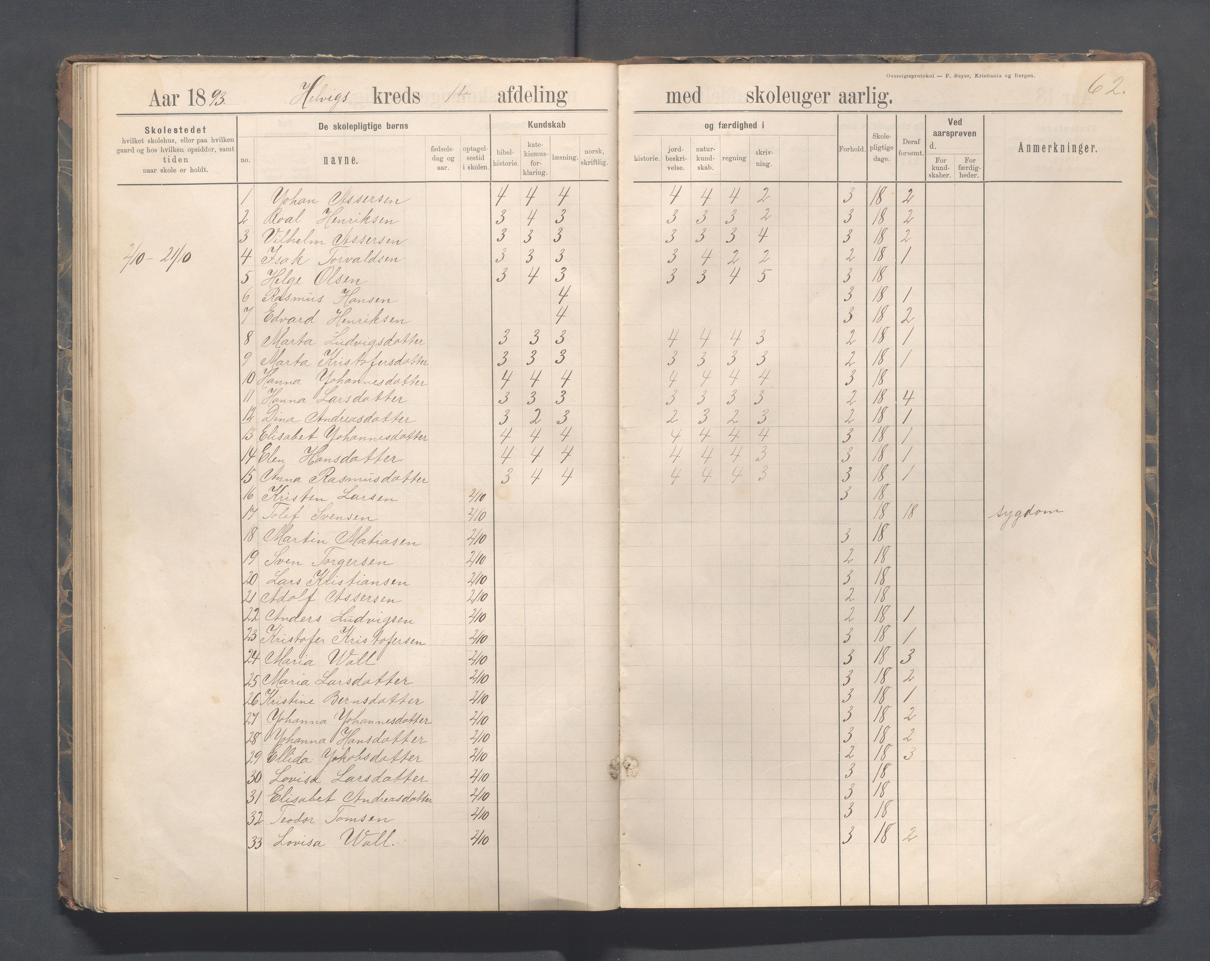 Eigersund kommune (Herredet) - Skolekommisjonen/skolestyret, IKAR/K-100453/Jb/L0007: Skoleprotokoll - Hegrestad og Helvik skoler, 1891-1899, p. 62