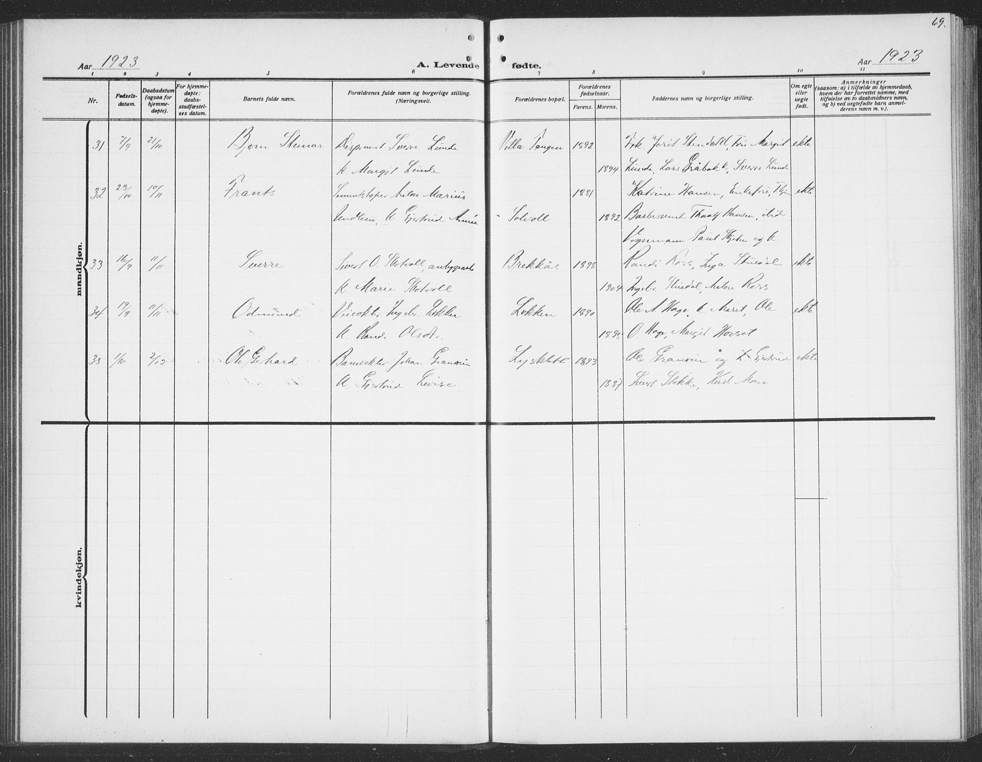 Ministerialprotokoller, klokkerbøker og fødselsregistre - Sør-Trøndelag, AV/SAT-A-1456/691/L1095: Parish register (copy) no. 691C06, 1912-1933, p. 69