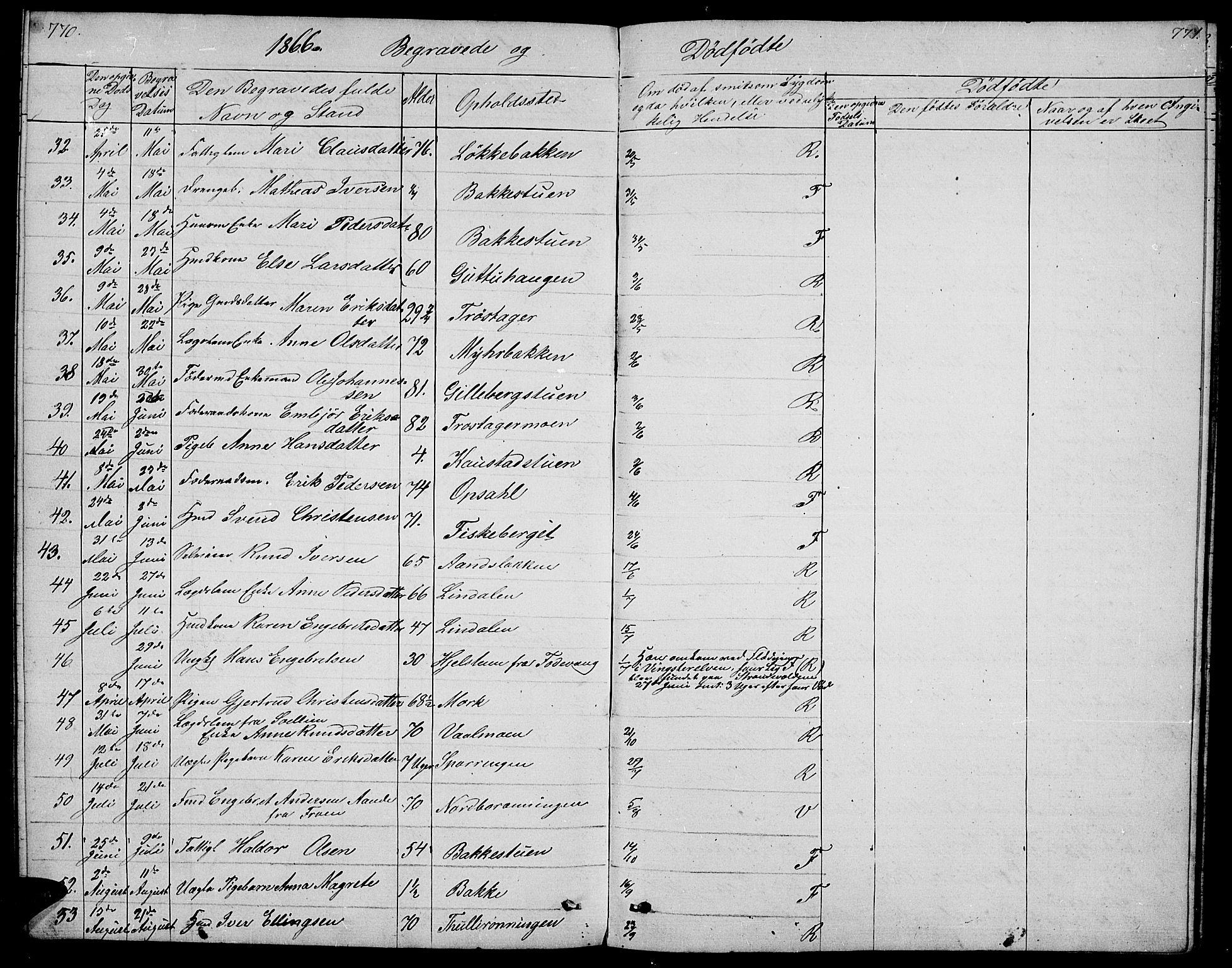 Ringebu prestekontor, AV/SAH-PREST-082/H/Ha/Hab/L0003: Parish register (copy) no. 3, 1854-1866, p. 770-771