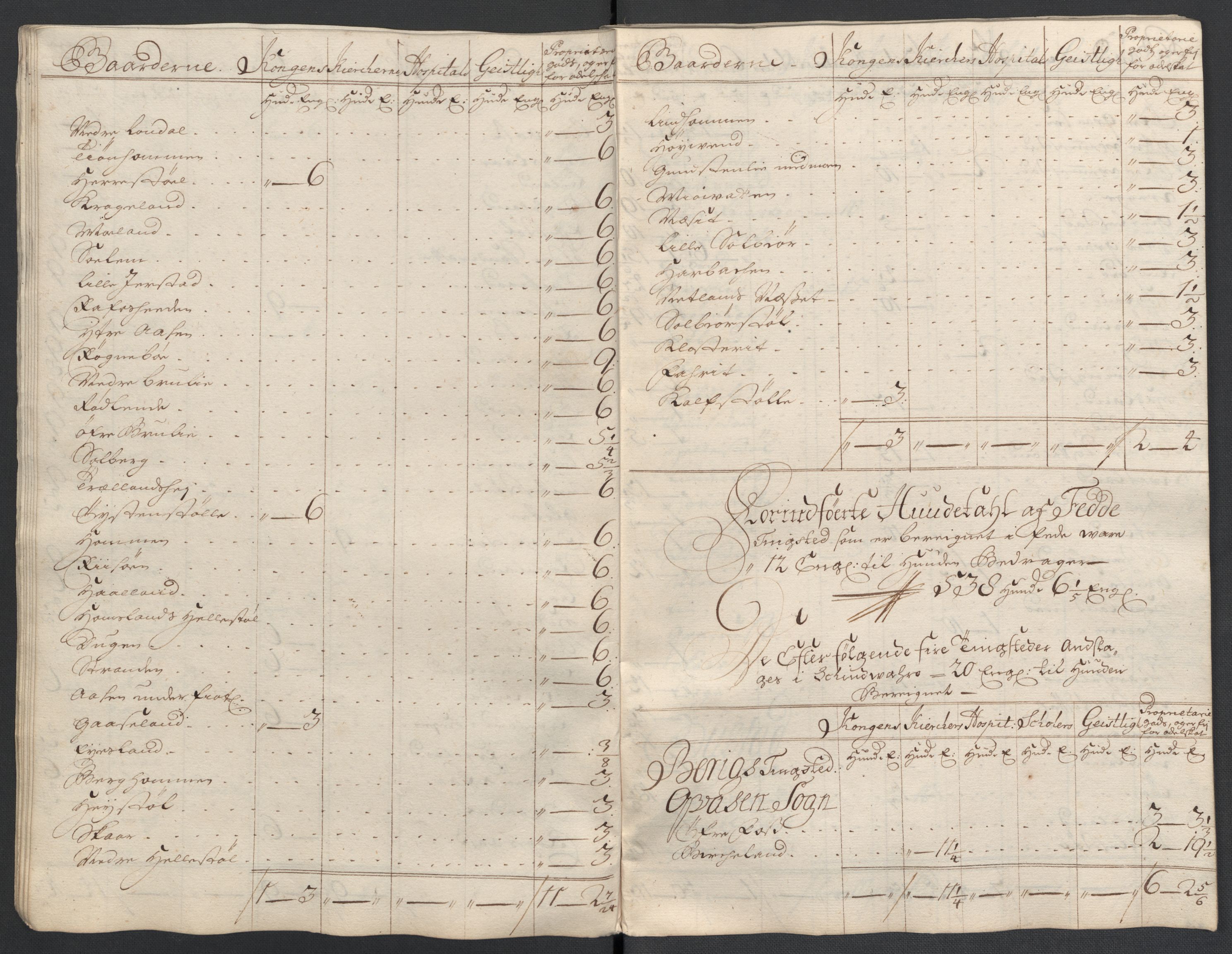 Rentekammeret inntil 1814, Reviderte regnskaper, Fogderegnskap, AV/RA-EA-4092/R43/L2552: Fogderegnskap Lista og Mandal, 1705-1709, p. 135