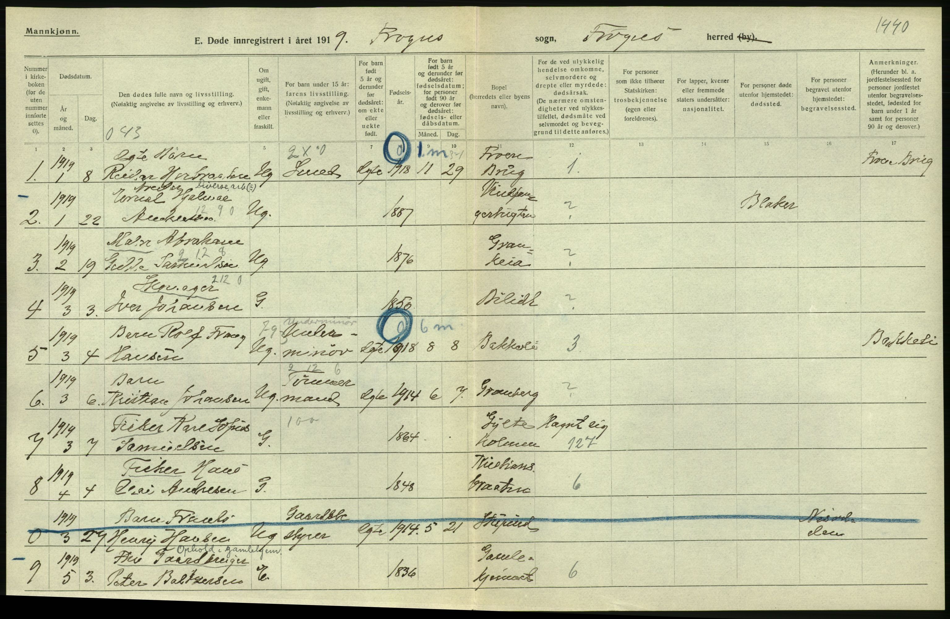 Statistisk sentralbyrå, Sosiodemografiske emner, Befolkning, AV/RA-S-2228/D/Df/Dfb/Dfbi/L0006: Akershus fylke: Døde. Bygder og byer., 1919, p. 6