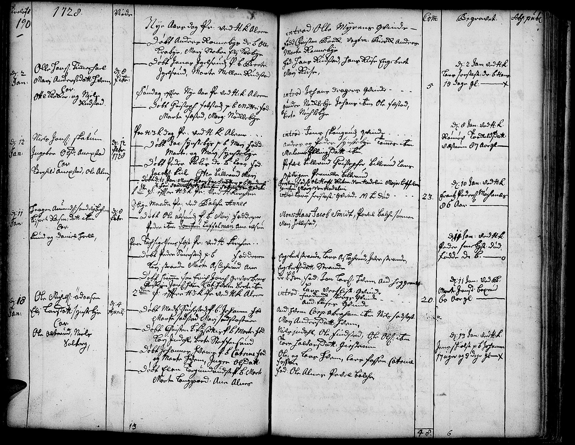 Toten prestekontor, SAH/PREST-102/H/Ha/Haa/L0002: Parish register (official) no. 2, 1714-1732, p. 190