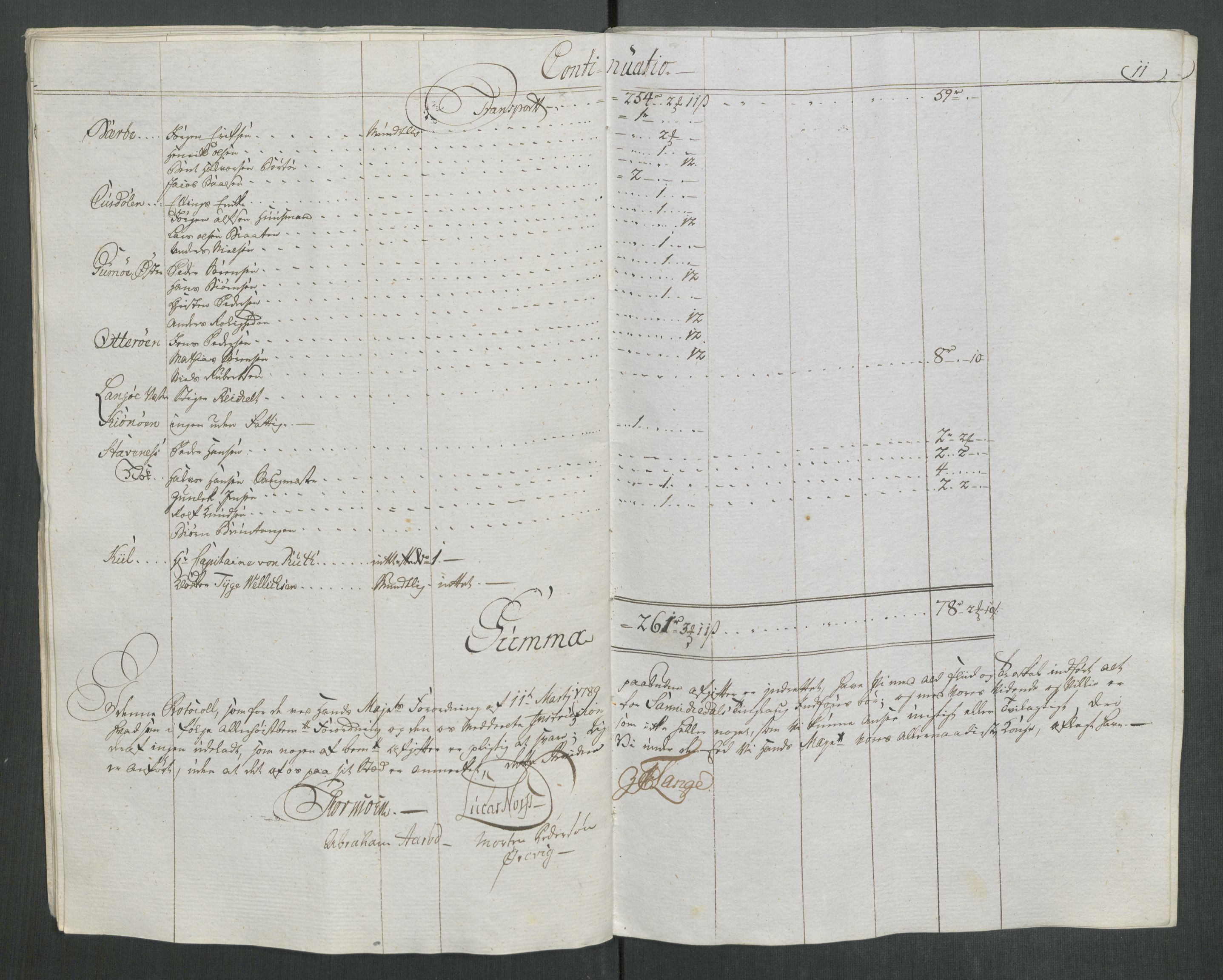 Rentekammeret inntil 1814, Reviderte regnskaper, Mindre regnskaper, RA/EA-4068/Rf/Rfe/L0028: Nedre Romerike fogderi. Nedre Telemark og Bamle fogderi, Nordhordland og Voss fogderi, 1789, p. 276