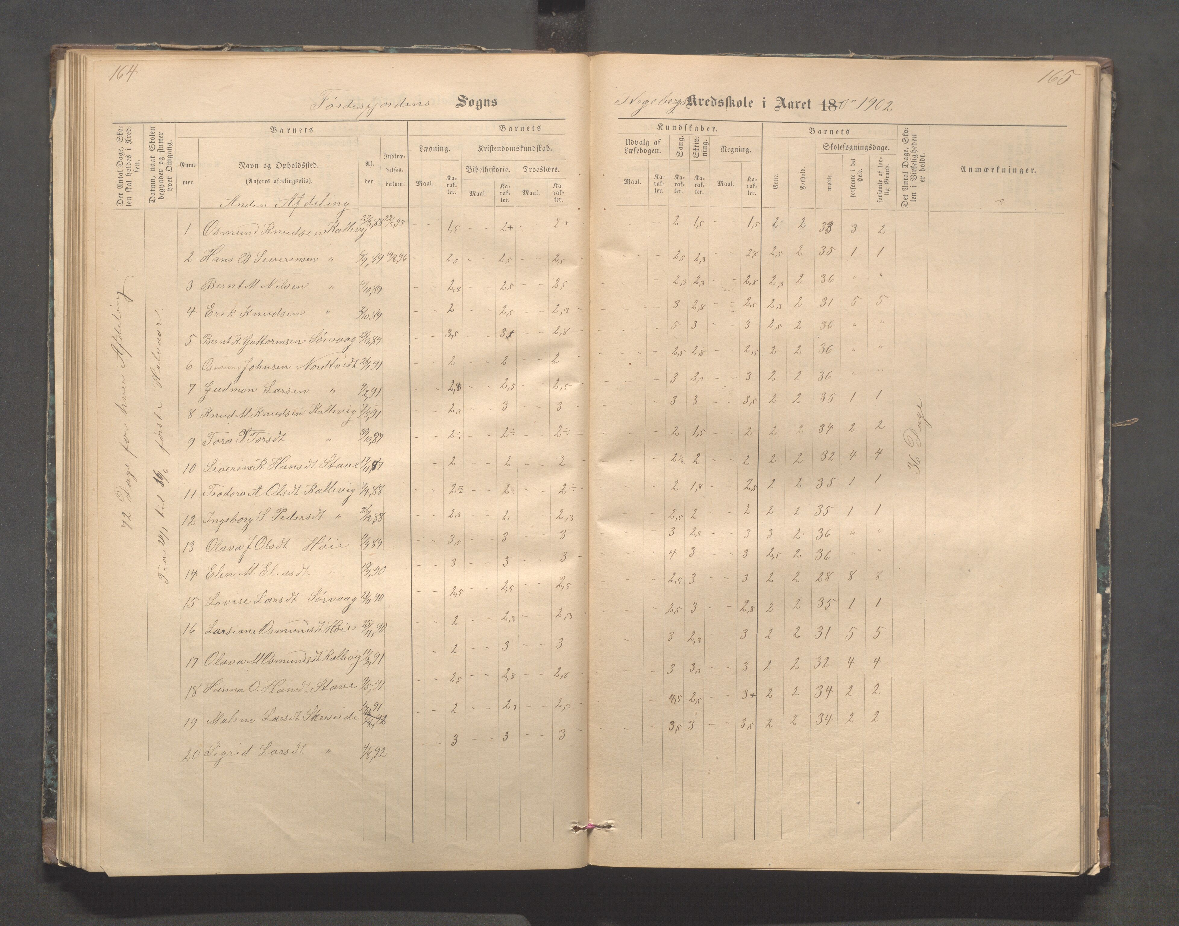 Avaldsnes kommune - Stegaberg skole, IKAR/K-101715/H/L0001: Skoleprotokoll - Førre, Stegeberg, 1878-1905, p. 164-165