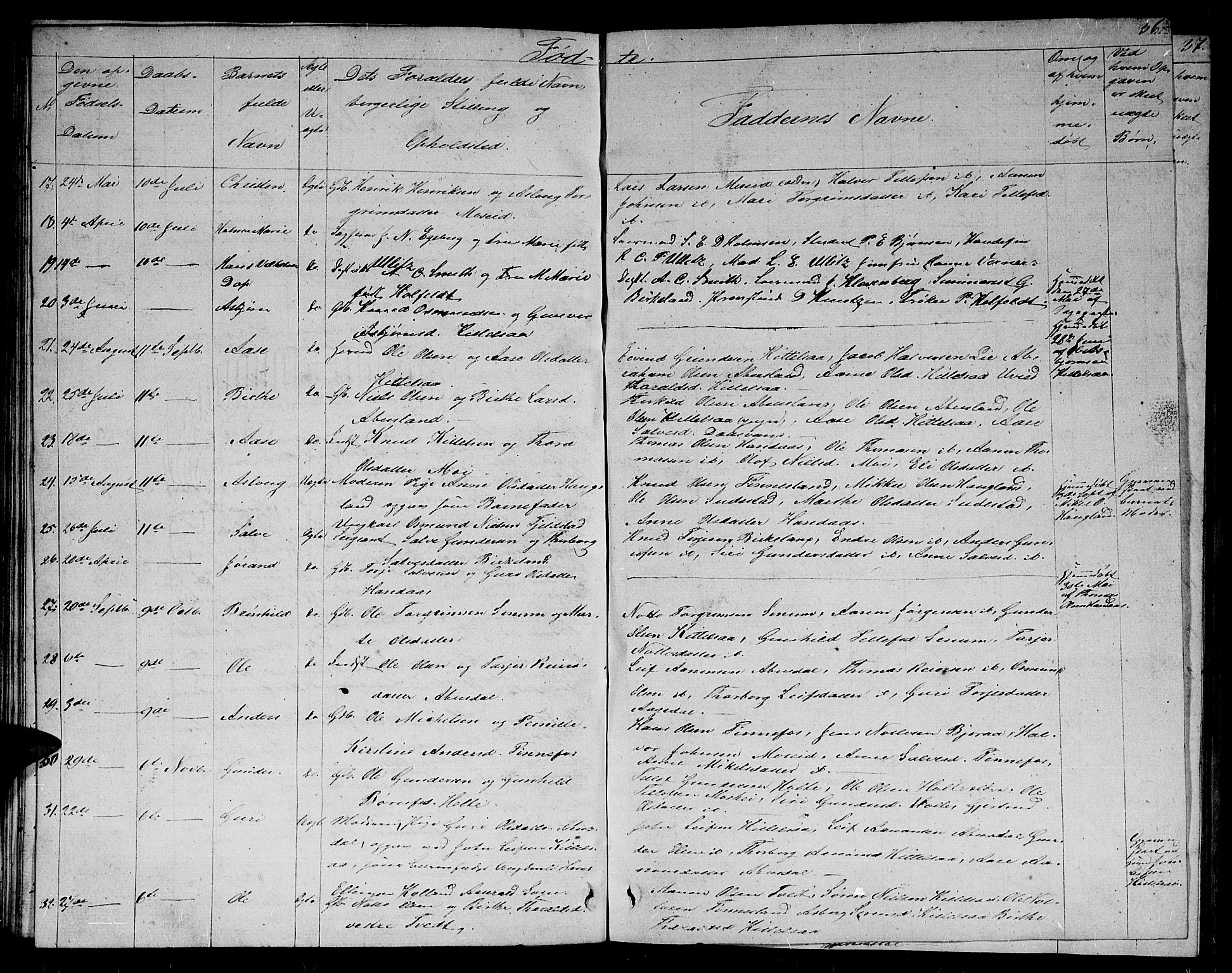 Evje sokneprestkontor, AV/SAK-1111-0008/F/Fb/Fbb/L0001: Parish register (copy) no. B 1, 1849-1878, p. 36