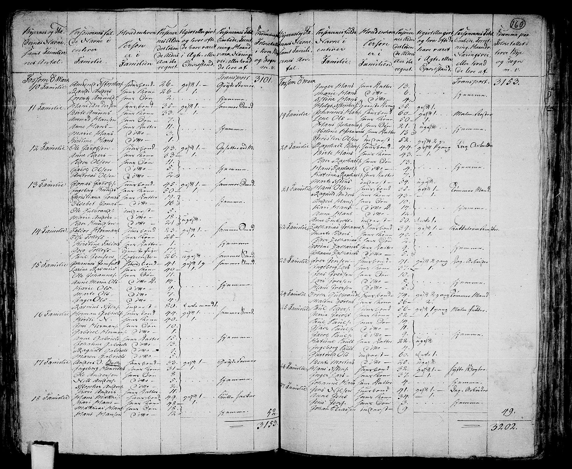 RA, 1801 census for 0220P Asker, 1801, p. 159b-160a