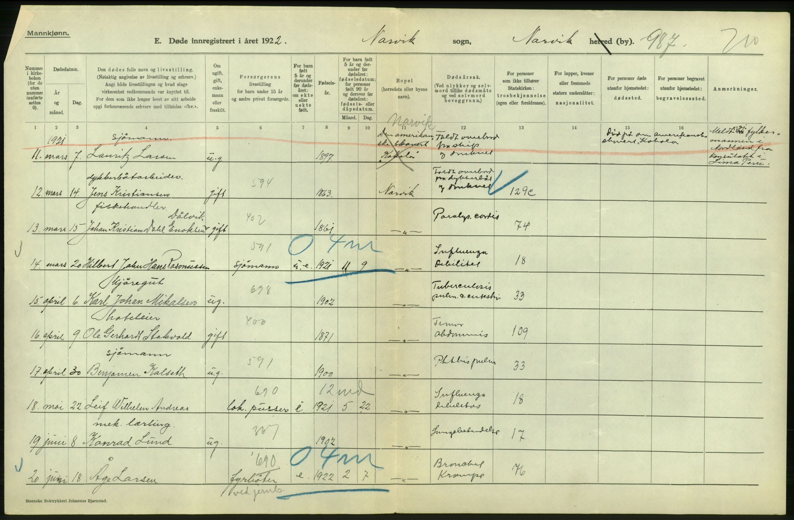 Statistisk sentralbyrå, Sosiodemografiske emner, Befolkning, RA/S-2228/D/Df/Dfc/Dfcb/L0046: Nordland fylke: Døde. Bygder og byer., 1922, p. 26