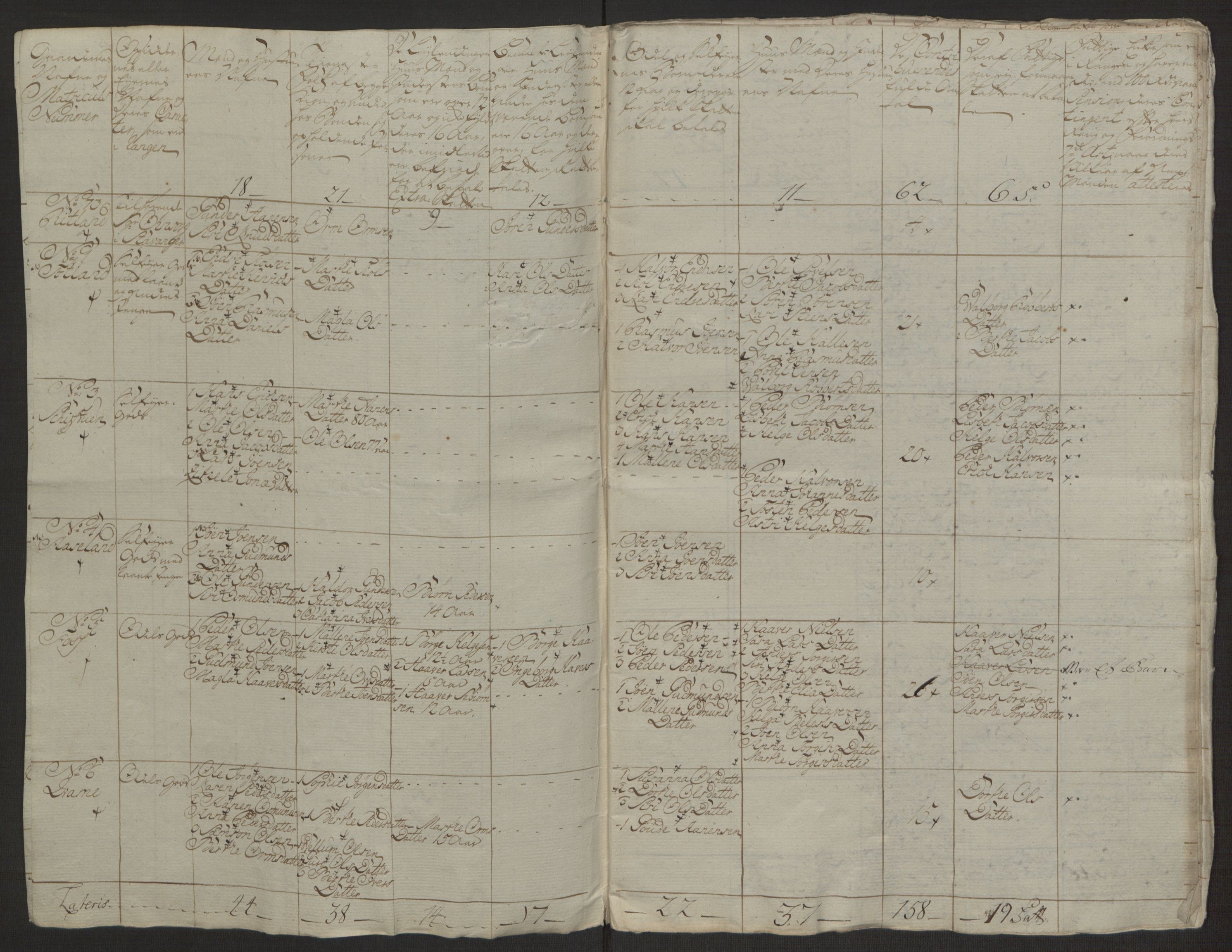 Rentekammeret inntil 1814, Realistisk ordnet avdeling, AV/RA-EA-4070/Ol/L0016a: [Gg 10]: Ekstraskatten, 23.09.1762. Ryfylke, 1762-1768, p. 296