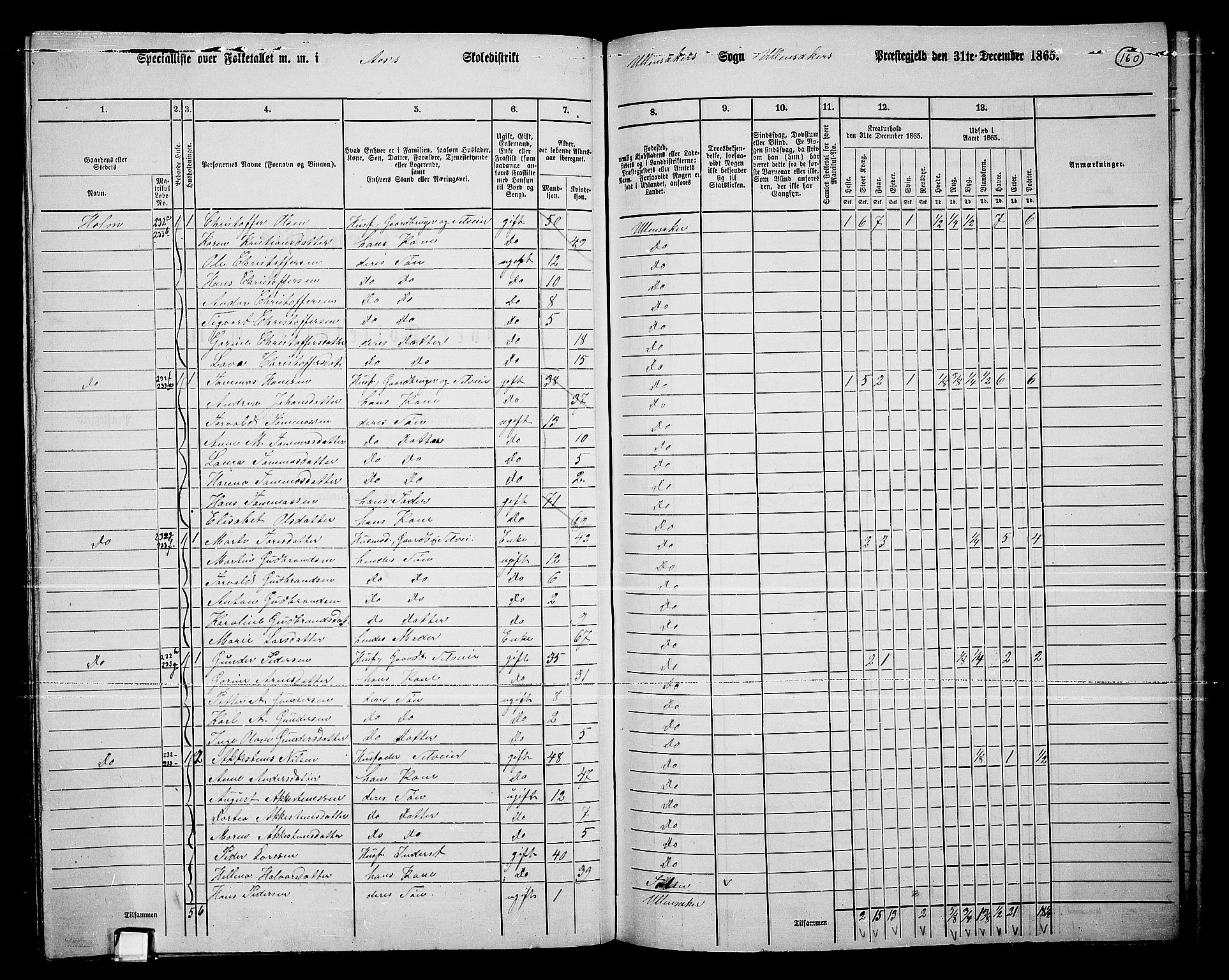 RA, 1865 census for Ullensaker, 1865, p. 140