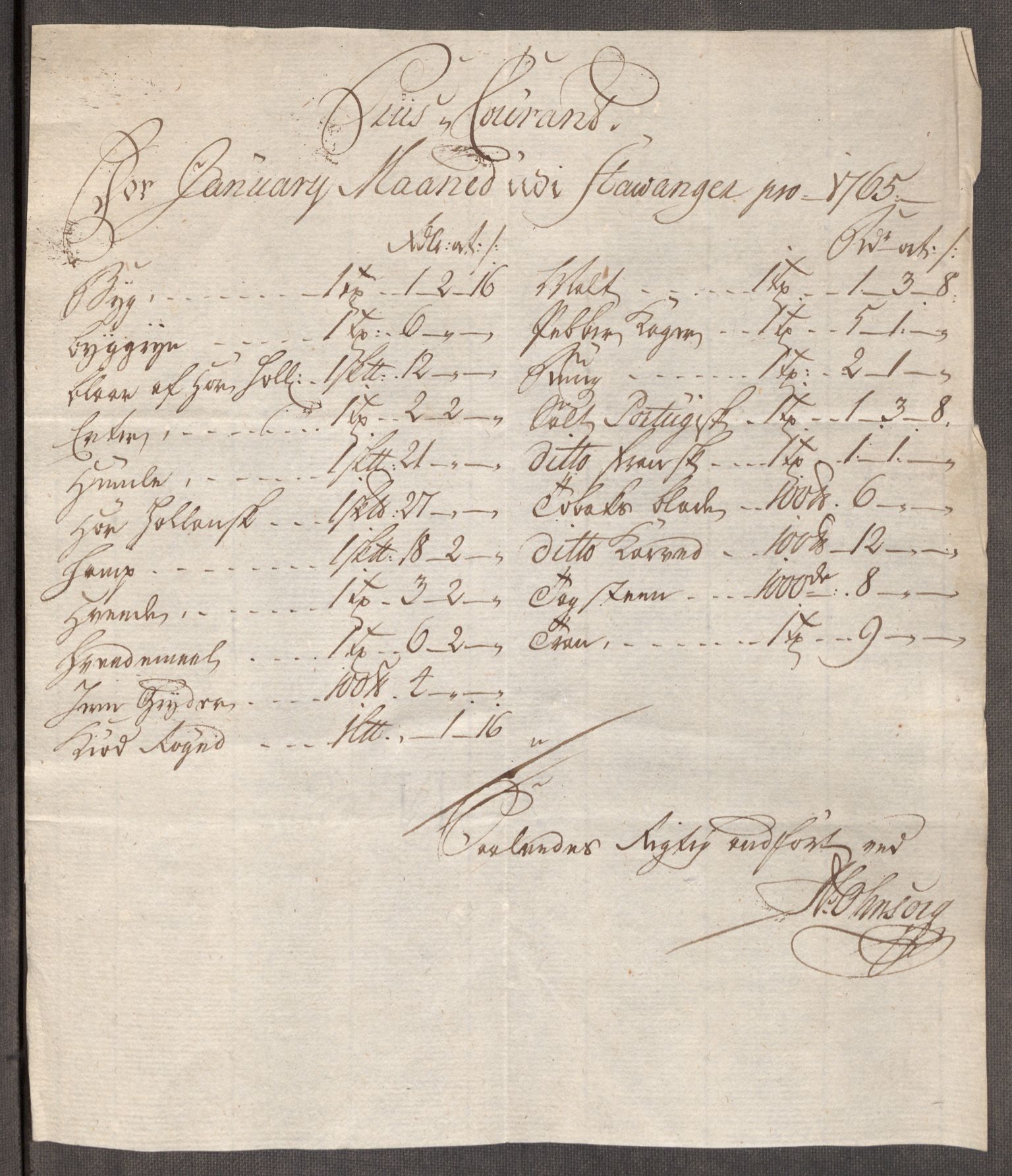 Rentekammeret inntil 1814, Realistisk ordnet avdeling, RA/EA-4070/Oe/L0009: [Ø1]: Nordafjelske priskuranter, 1759-1768, p. 255