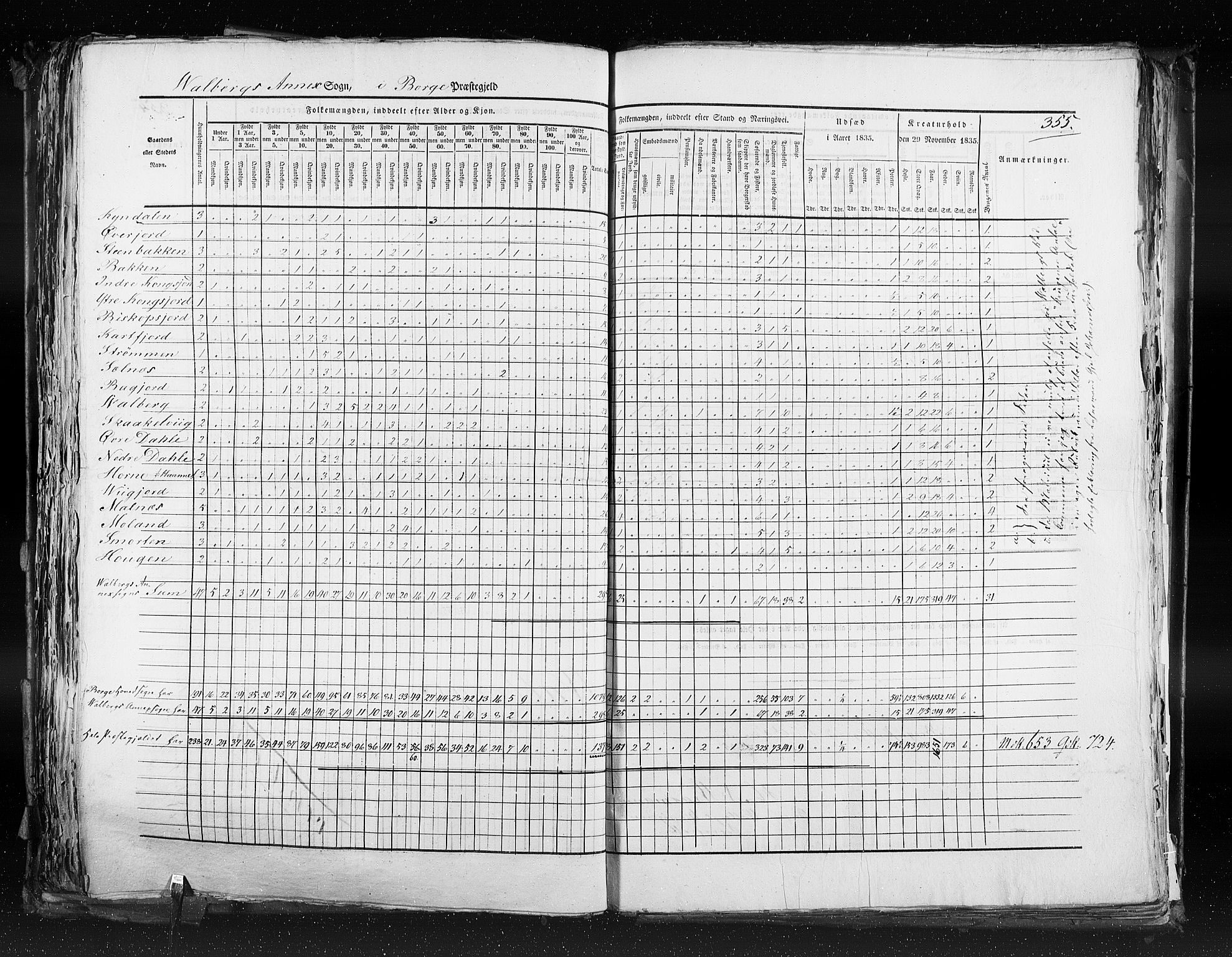 RA, Census 1835, vol. 9: Nordre Trondhjem amt, Nordland amt og Finnmarken amt, 1835, p. 355