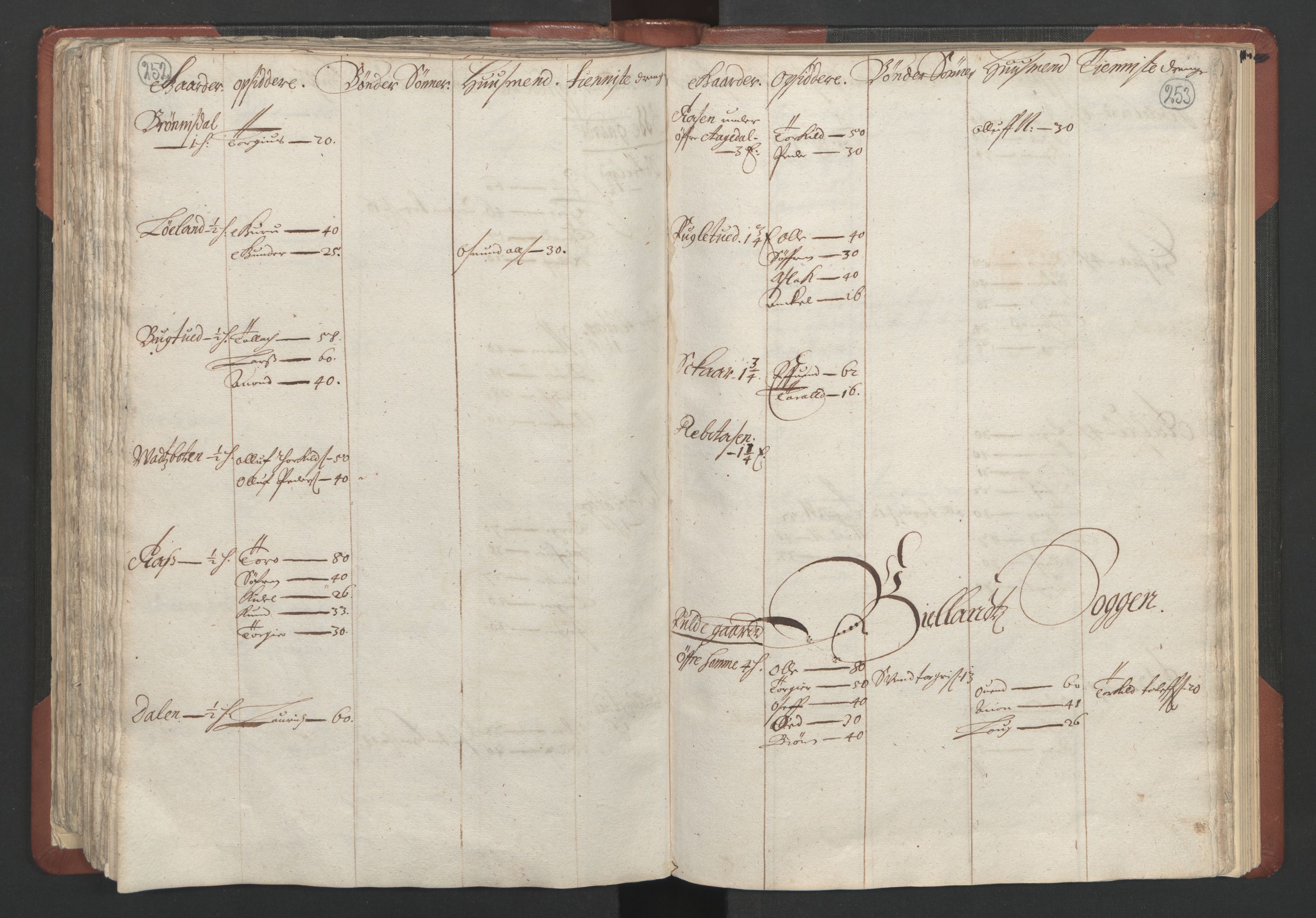 RA, Bailiff's Census 1664-1666, no. 10: Lista len, 1664, p. 252-253