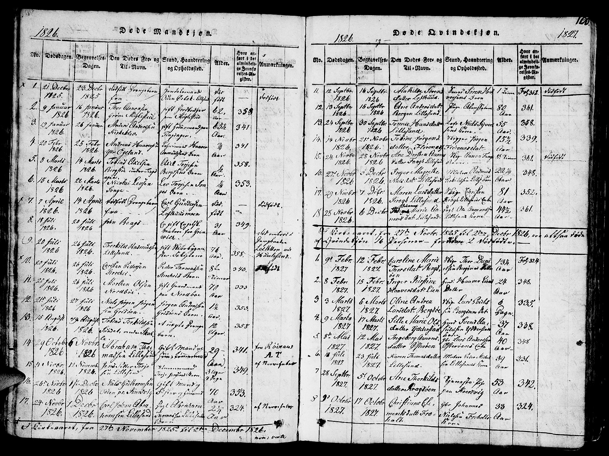 Vestre Moland sokneprestkontor, SAK/1111-0046/F/Fb/Fbb/L0001: Parish register (copy) no. B 1, 1816-1851, p. 100