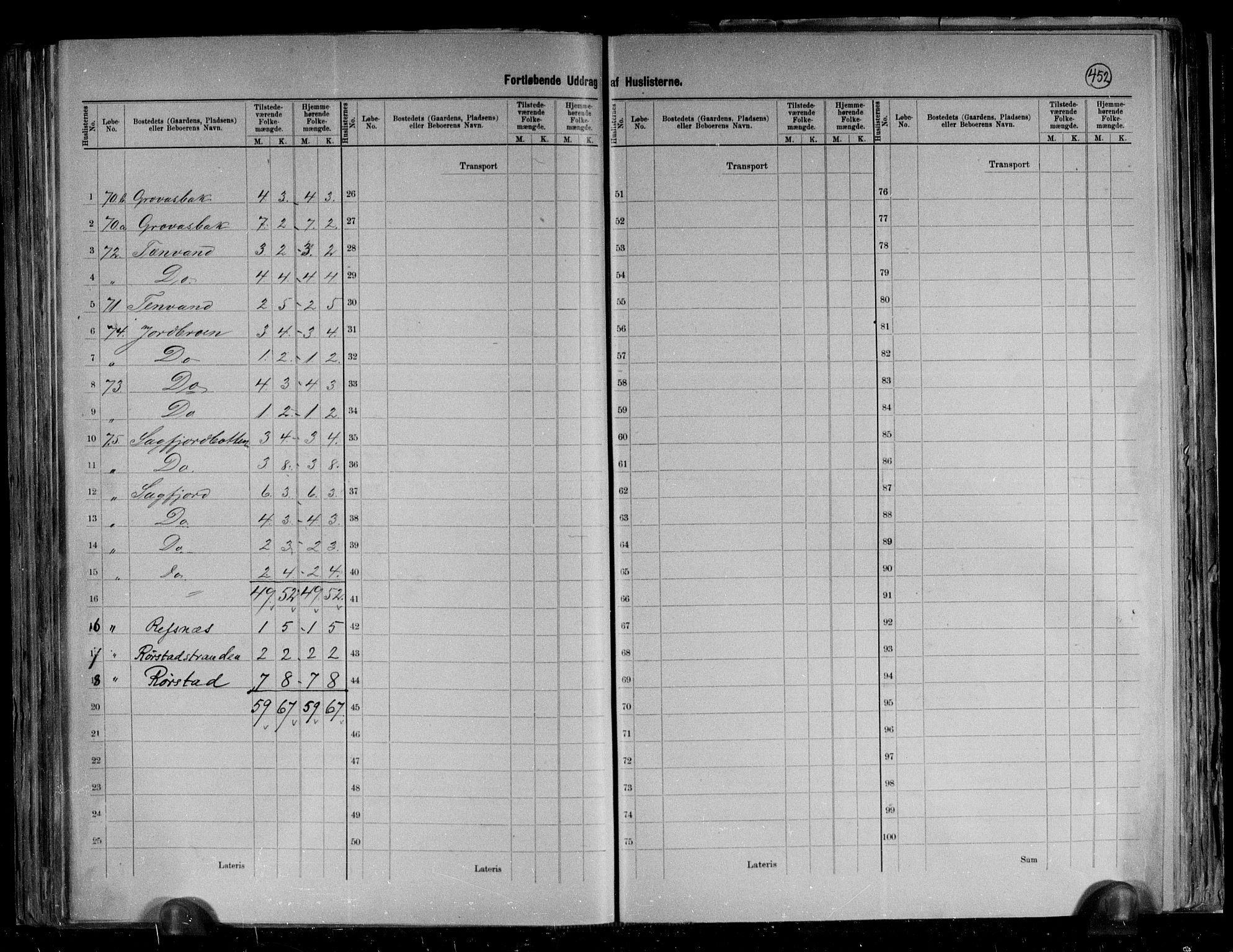 RA, 1891 census for 1845 Sørfold, 1891, p. 7