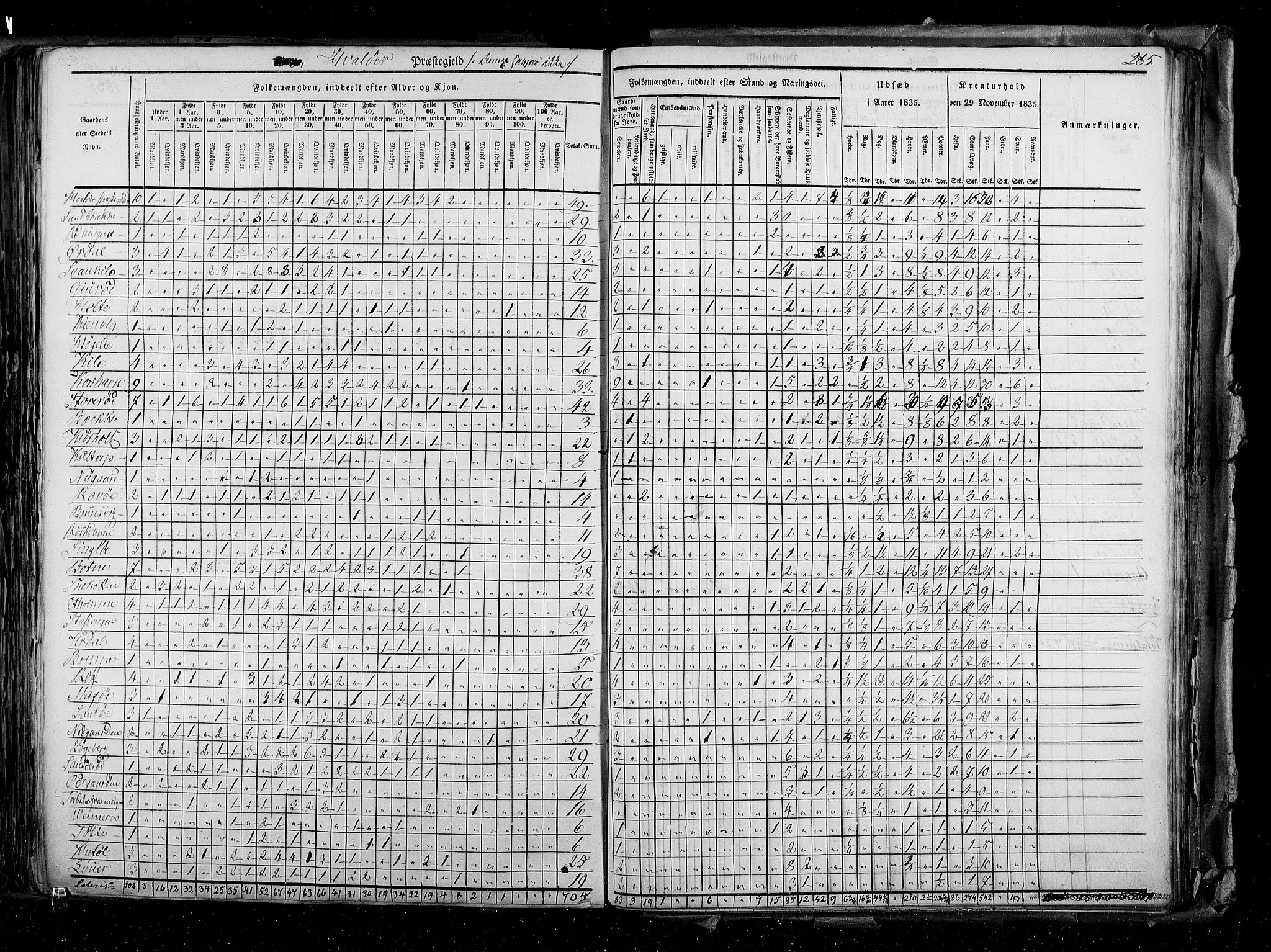 RA, Census 1835, vol. 2: Akershus amt og Smålenenes amt, 1835, p. 265