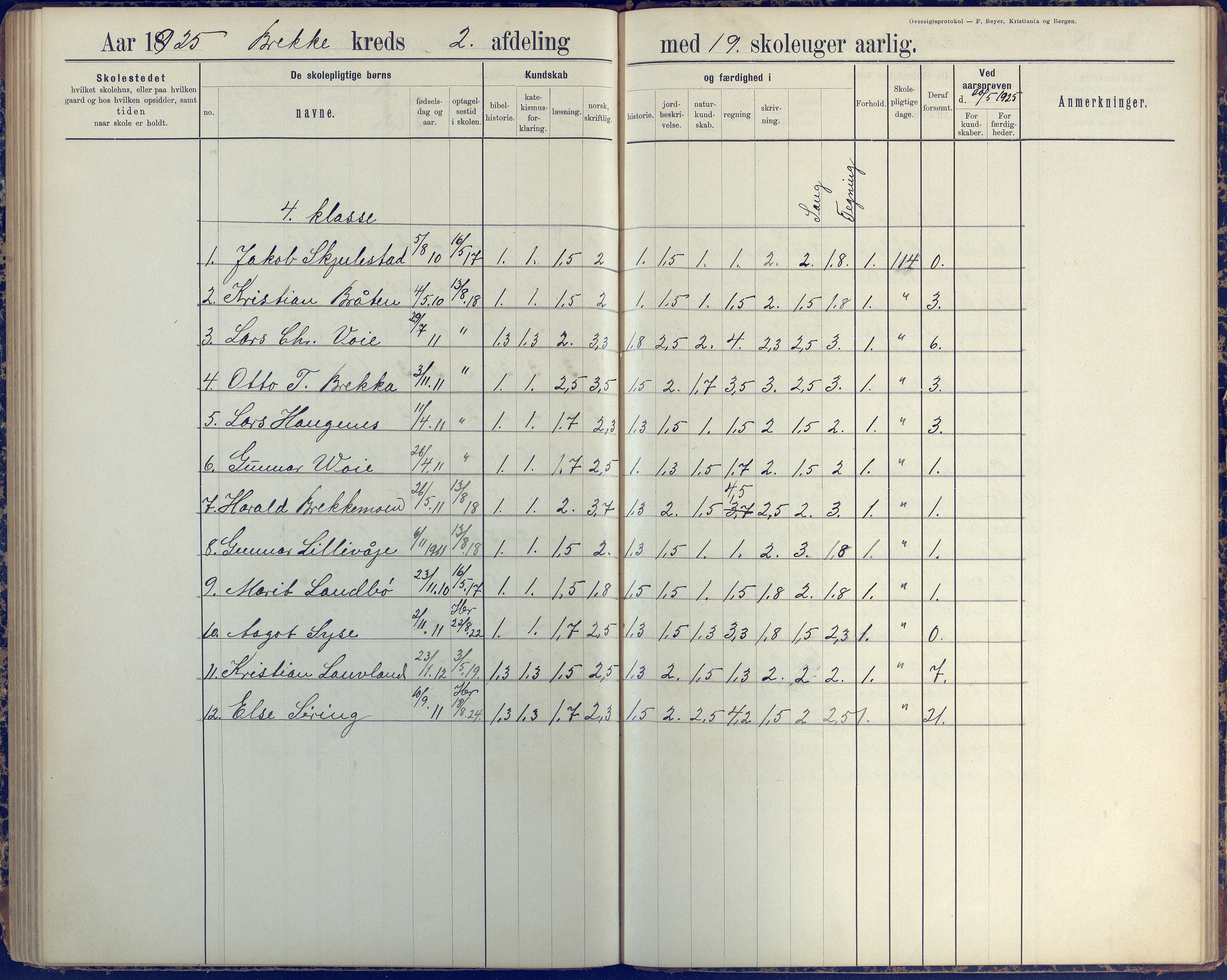 Austre Moland kommune, AAKS/KA0918-PK/09/09b/L0004: Skoleprotokoll, 1891-1945