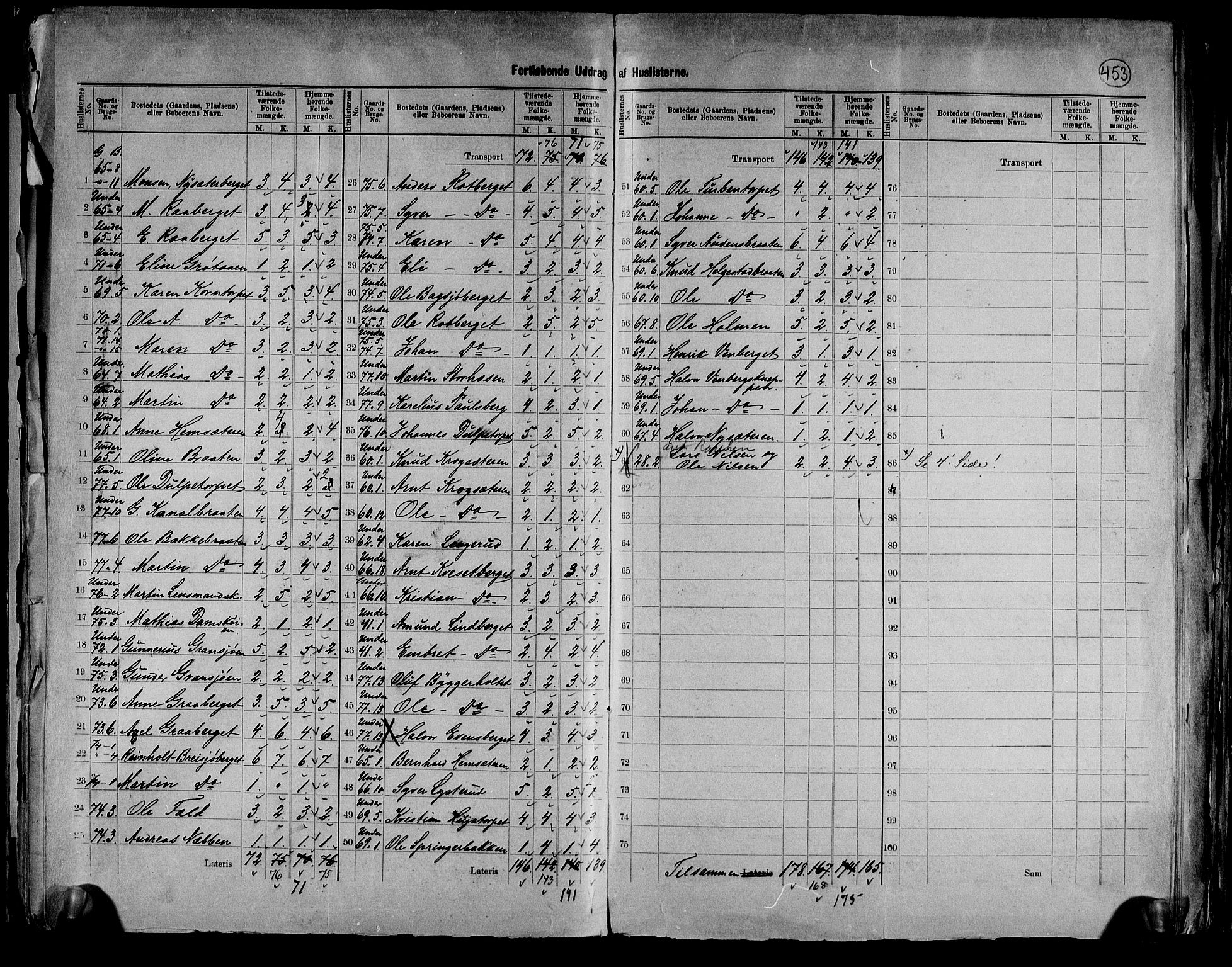 RA, 1891 census for 0424 Hof, 1891, p. 20