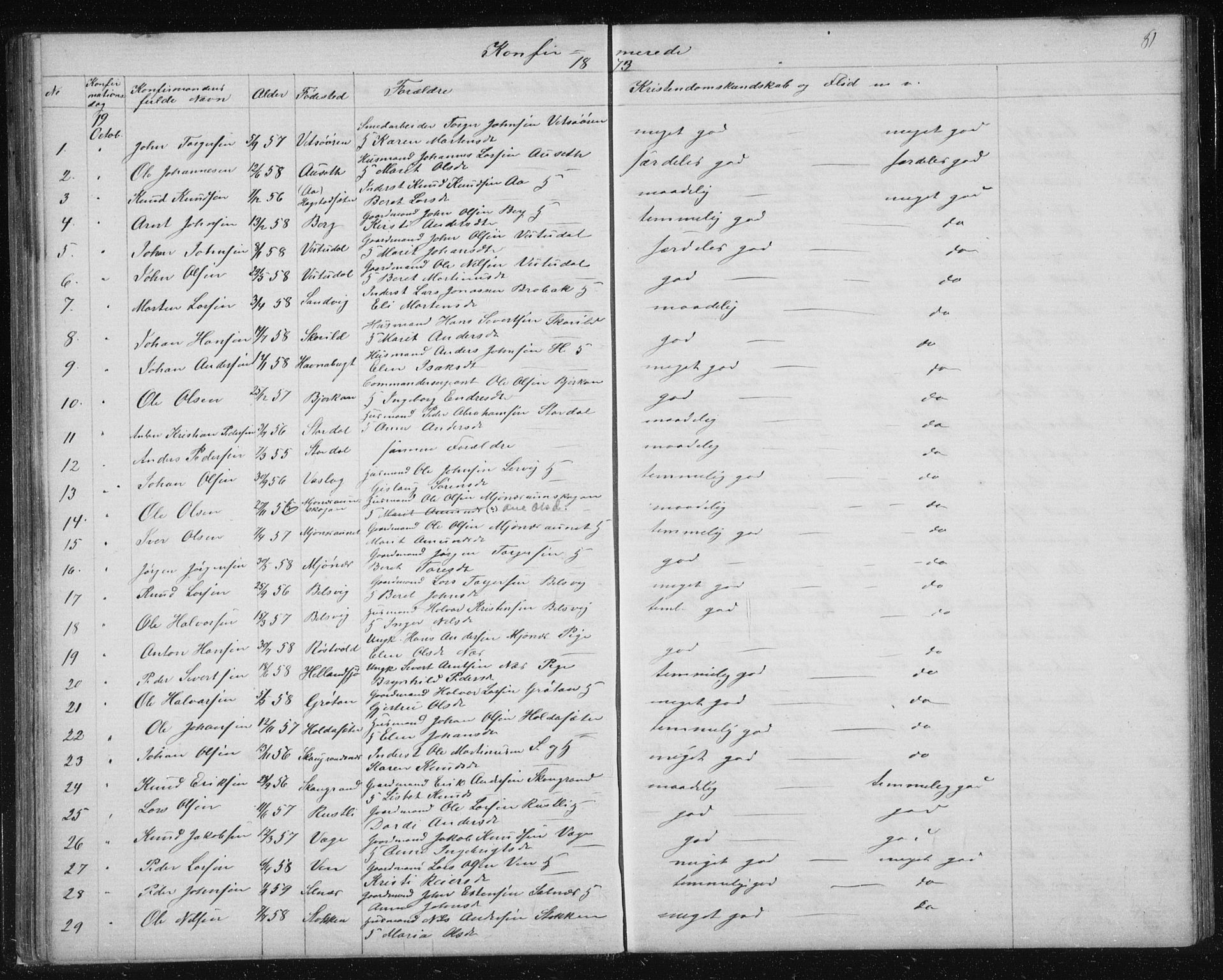 Ministerialprotokoller, klokkerbøker og fødselsregistre - Sør-Trøndelag, SAT/A-1456/630/L0503: Parish register (copy) no. 630C01, 1869-1878, p. 81