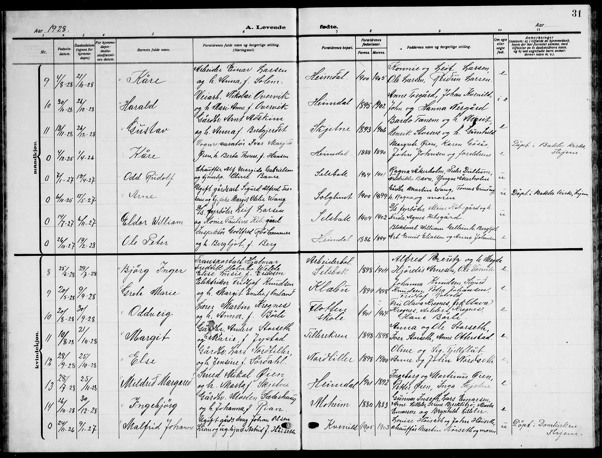 Ministerialprotokoller, klokkerbøker og fødselsregistre - Sør-Trøndelag, AV/SAT-A-1456/621/L0462: Parish register (copy) no. 621C05, 1915-1945, p. 31