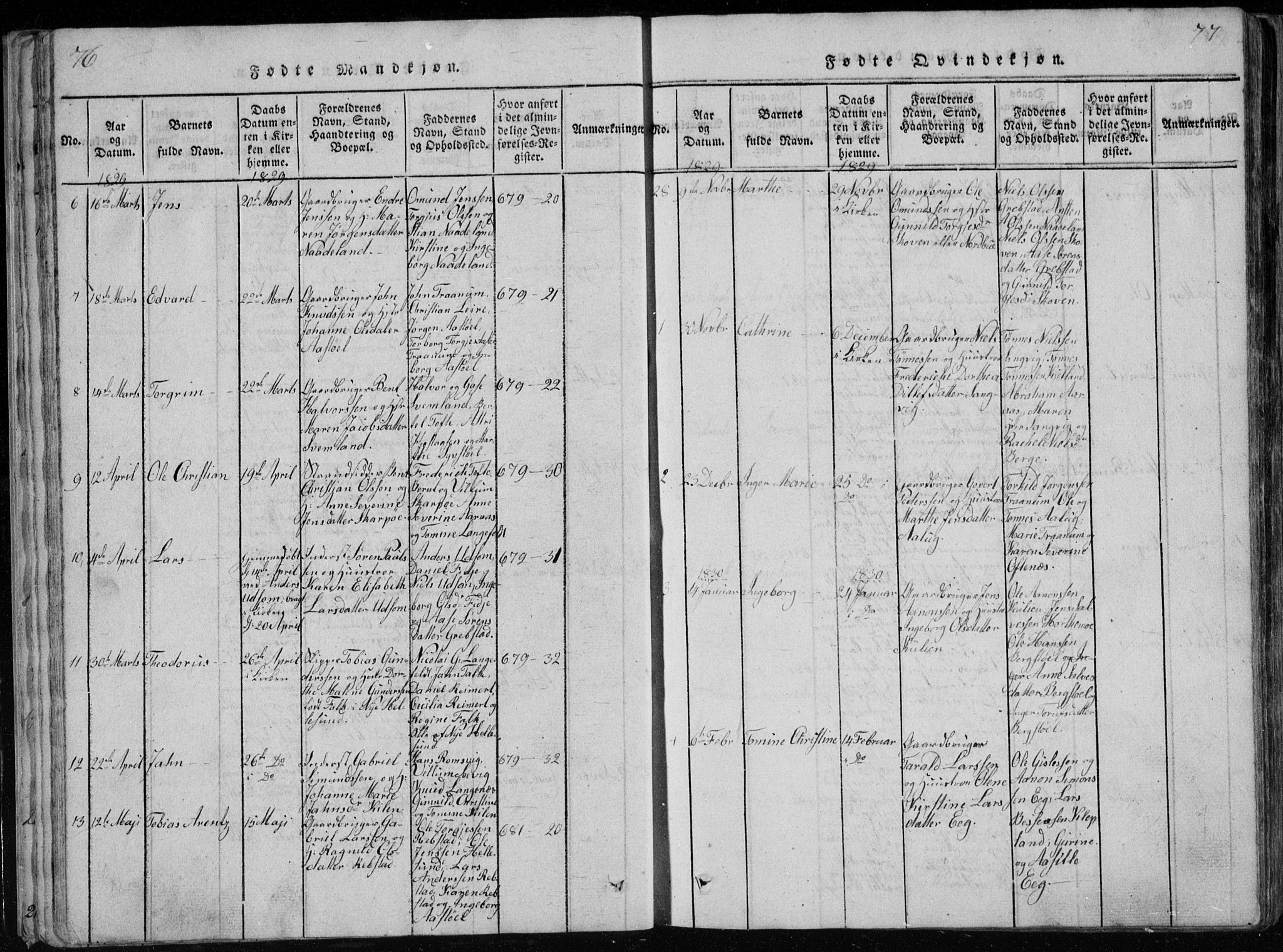 Søgne sokneprestkontor, AV/SAK-1111-0037/F/Fb/Fbb/L0002: Parish register (copy) no. B 2, 1821-1838, p. 76-77