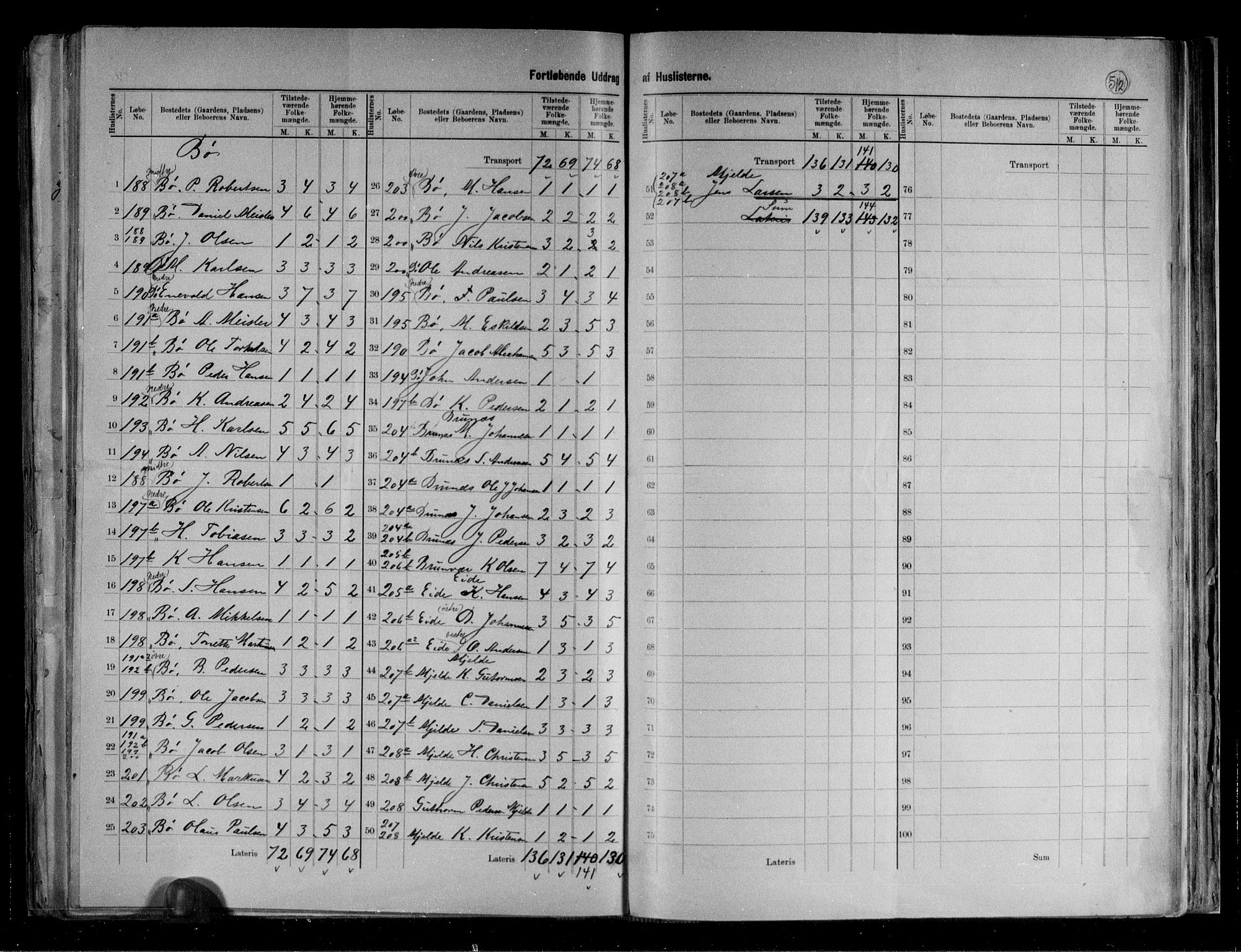 RA, 1891 census for 1848 Steigen, 1891, p. 23