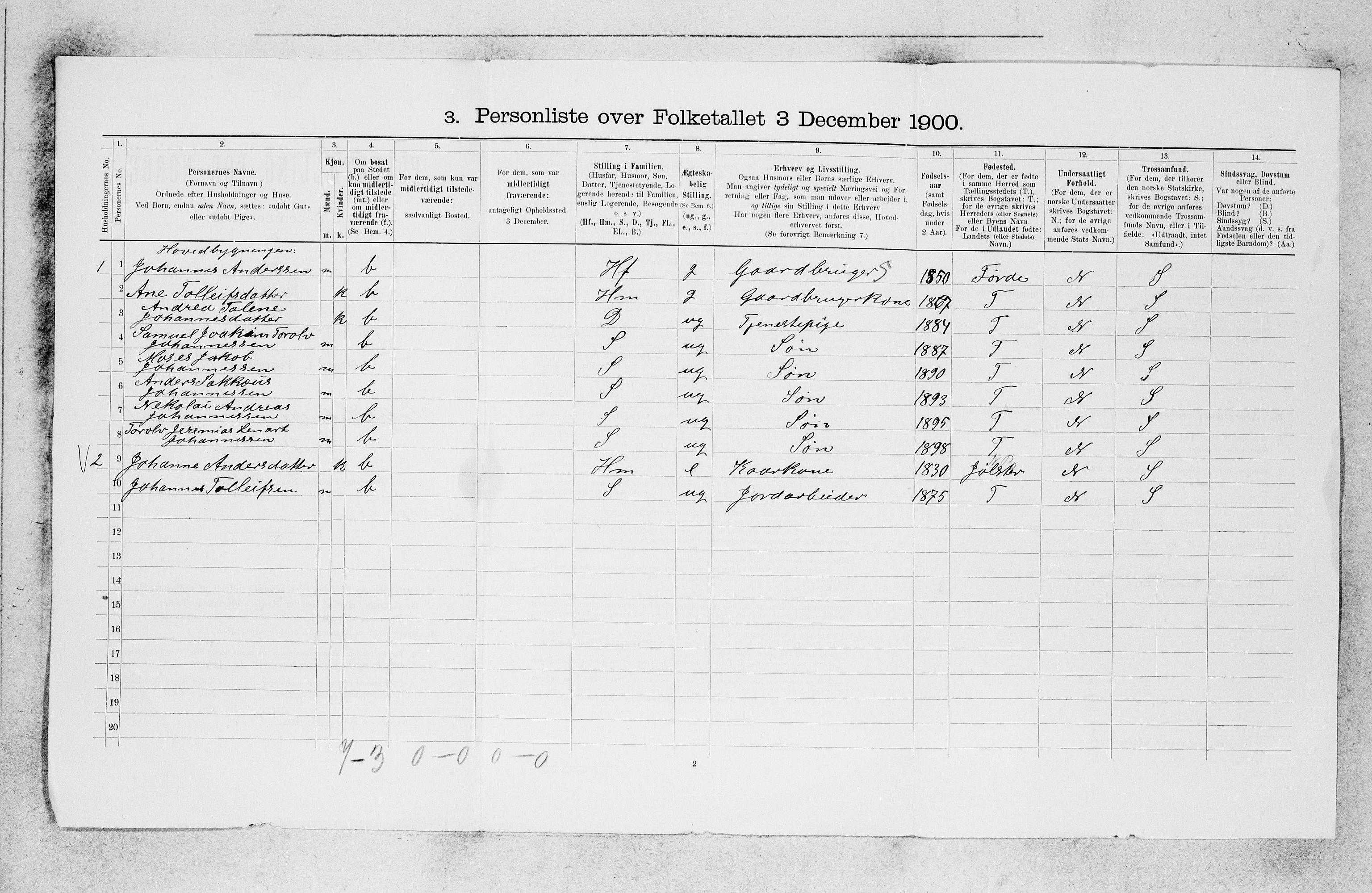 SAB, 1900 census for Indre Holmedal, 1900, p. 31