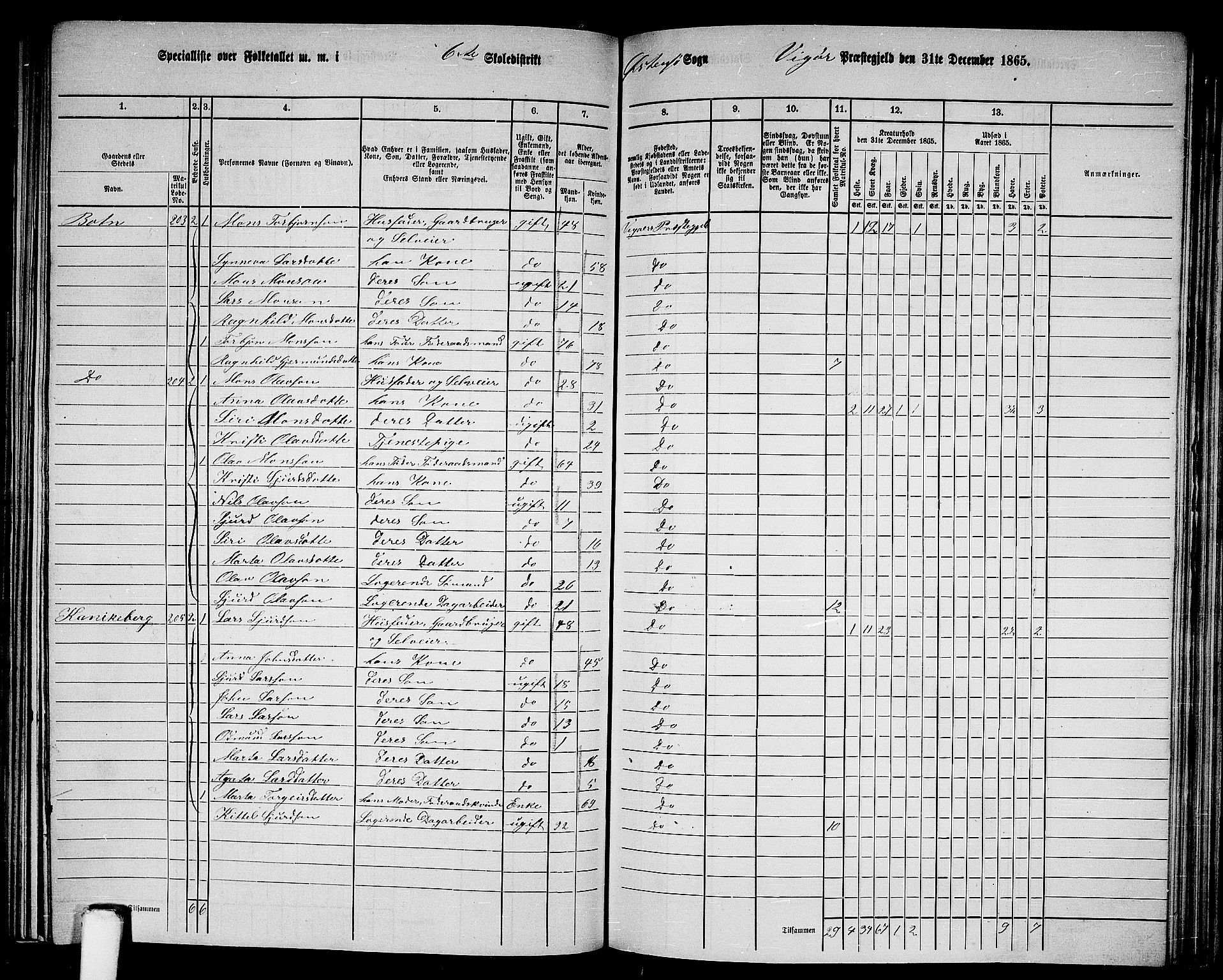 RA, 1865 census for Vikør, 1865, p. 94