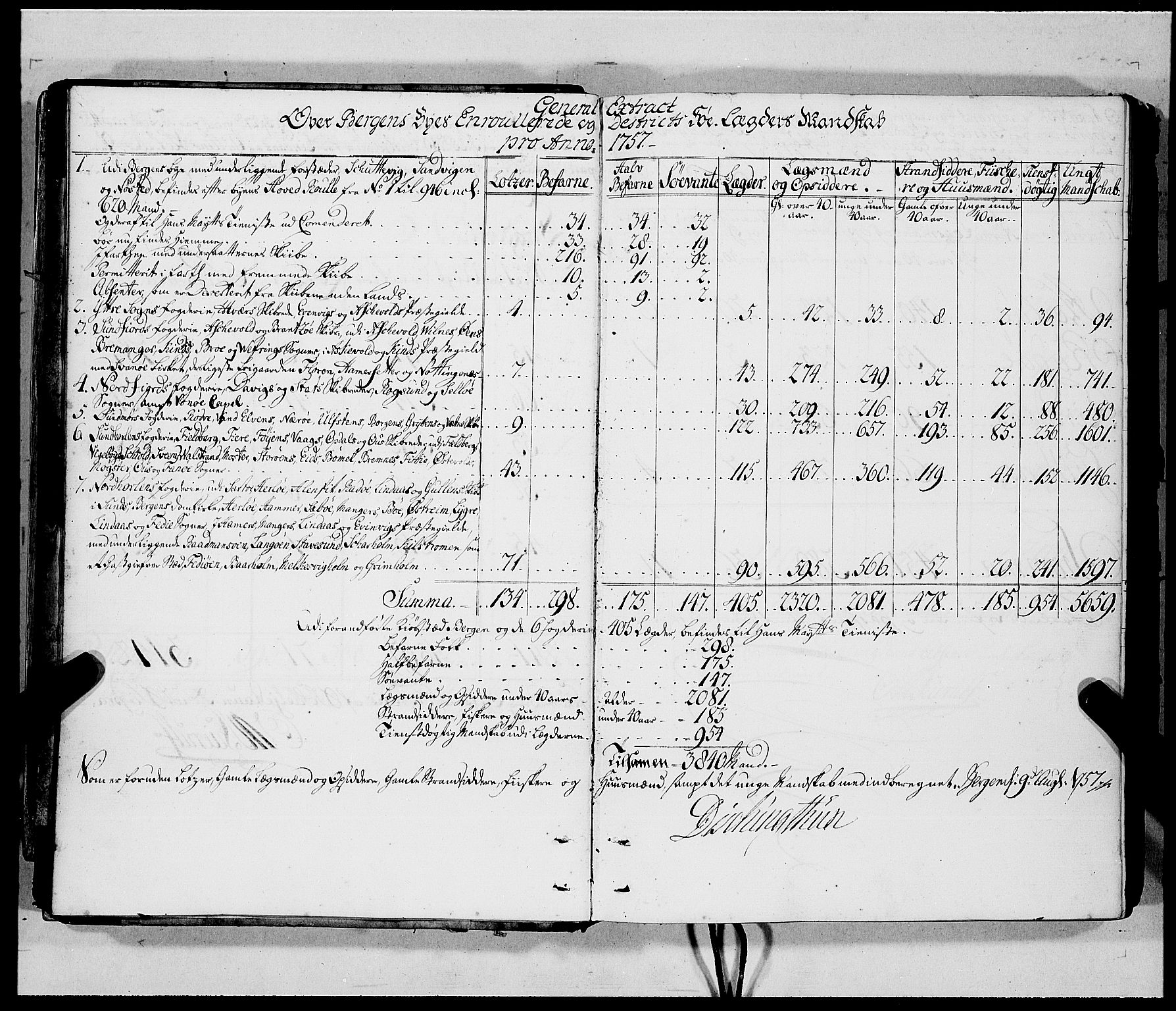 Innrulleringssjefen i Bergen, AV/SAB-A-100050/G/Ga/Gaa/L0002: Sesjonsprotokoll nr. 2, 1757-1776