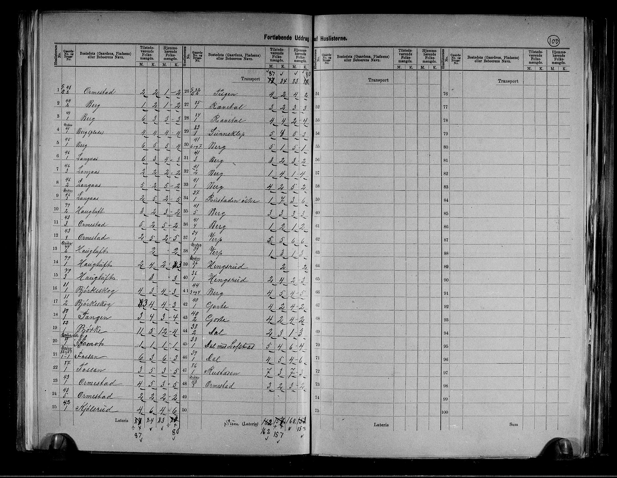 RA, 1891 census for 0716 Våle, 1891, p. 15