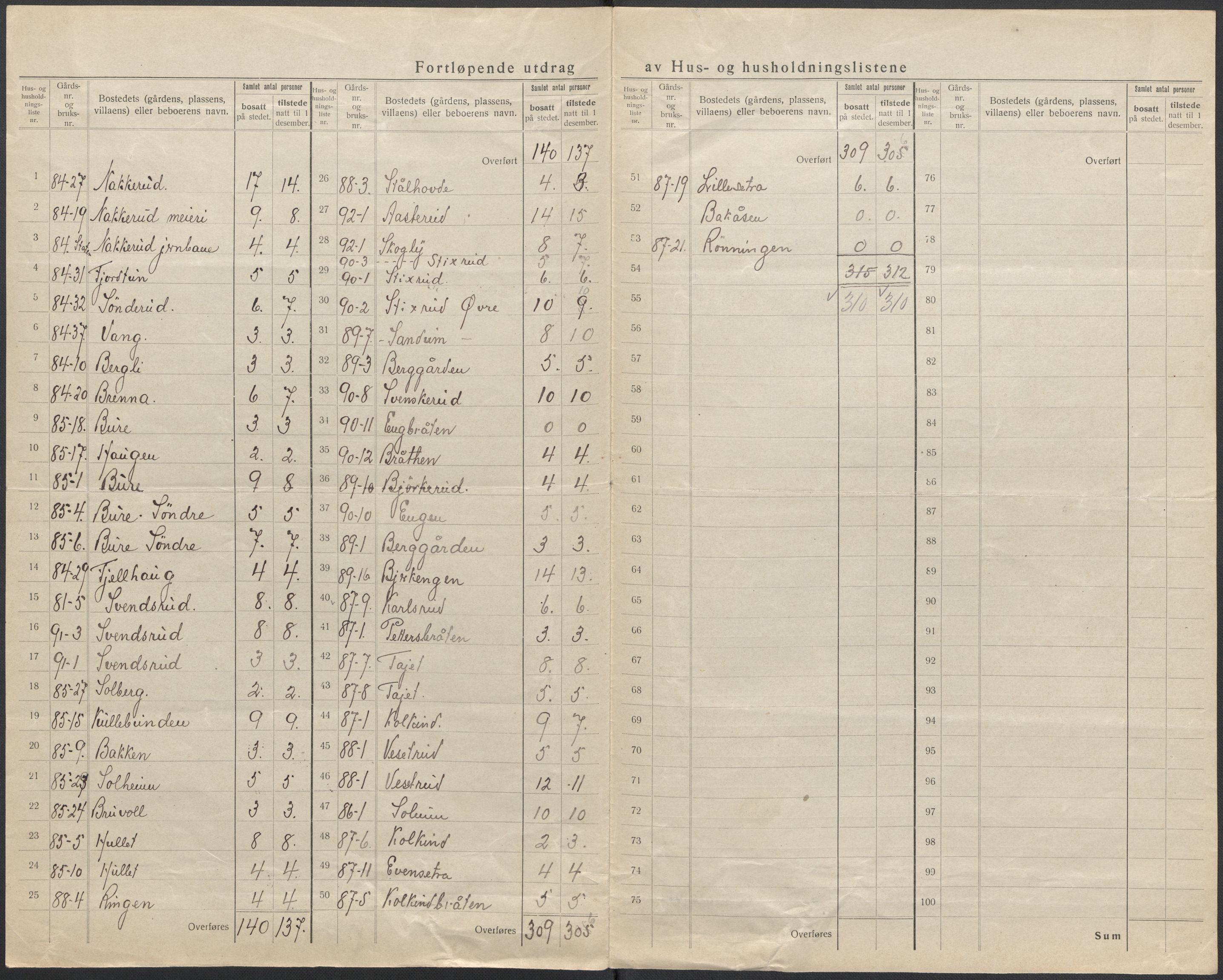 SAKO, 1920 census for Tyristrand, 1920, p. 9