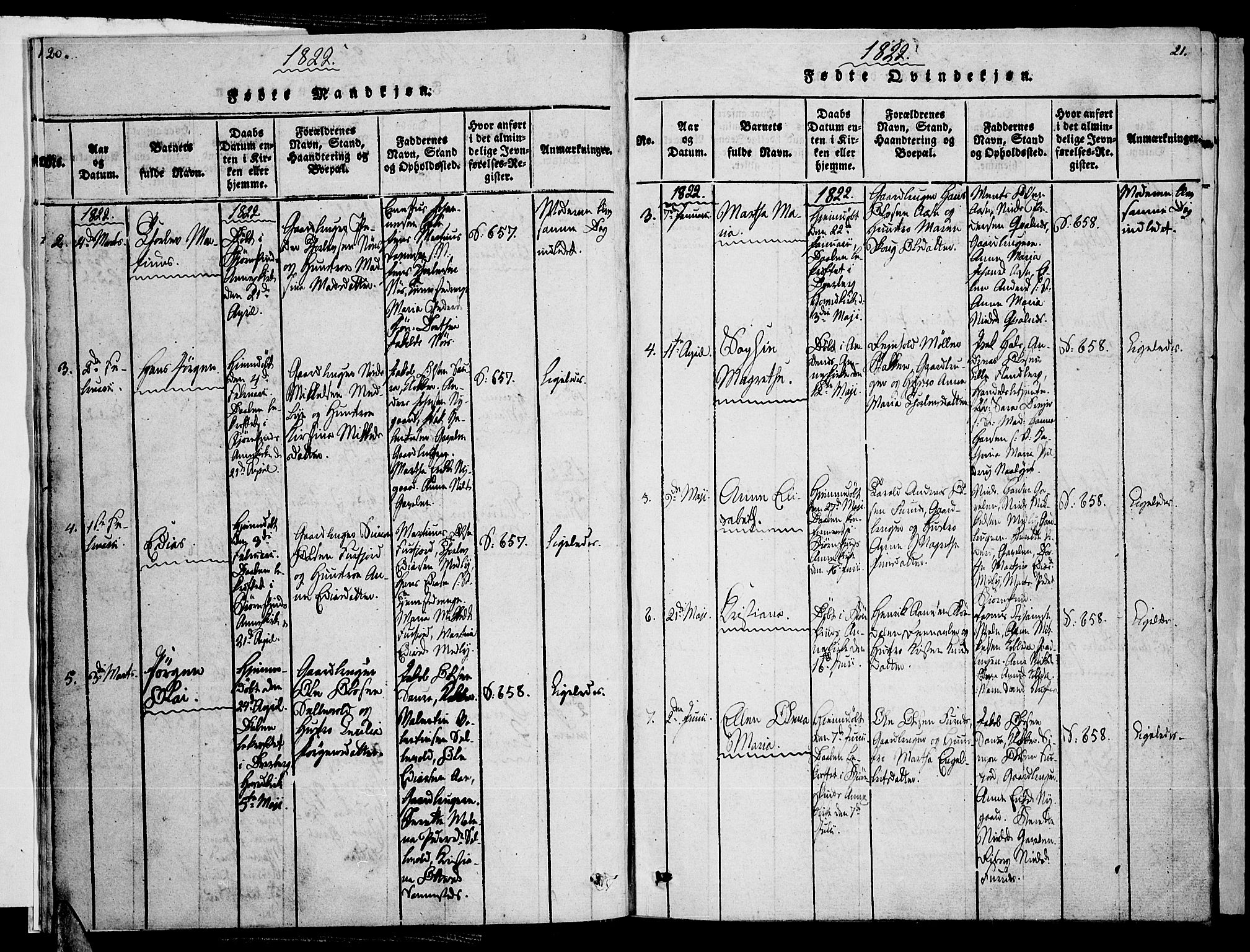 Ministerialprotokoller, klokkerbøker og fødselsregistre - Nordland, AV/SAT-A-1459/897/L1395: Parish register (official) no. 897A03, 1820-1841, p. 20-21