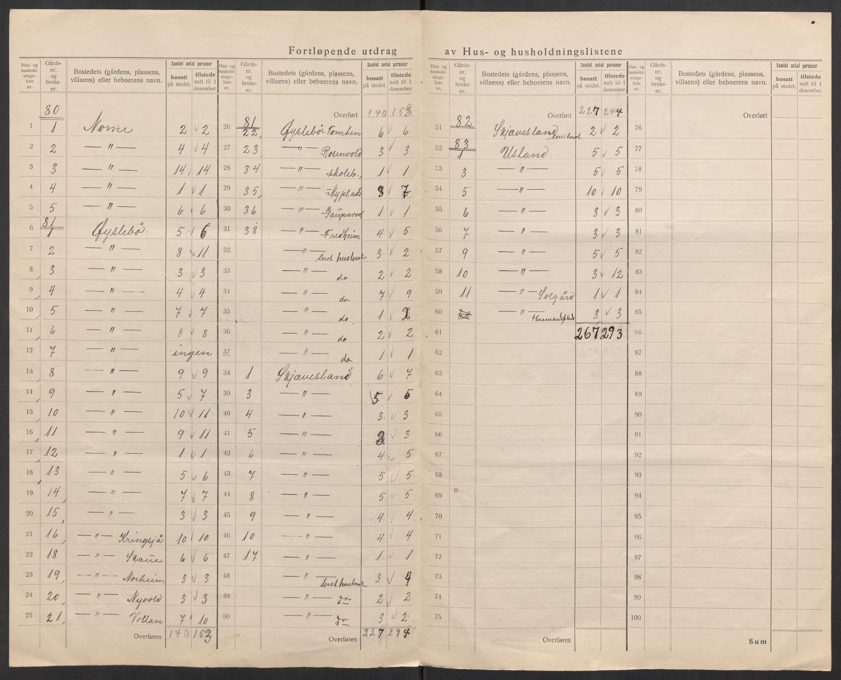 SAK, 1920 census for Øyslebø, 1920, p. 24