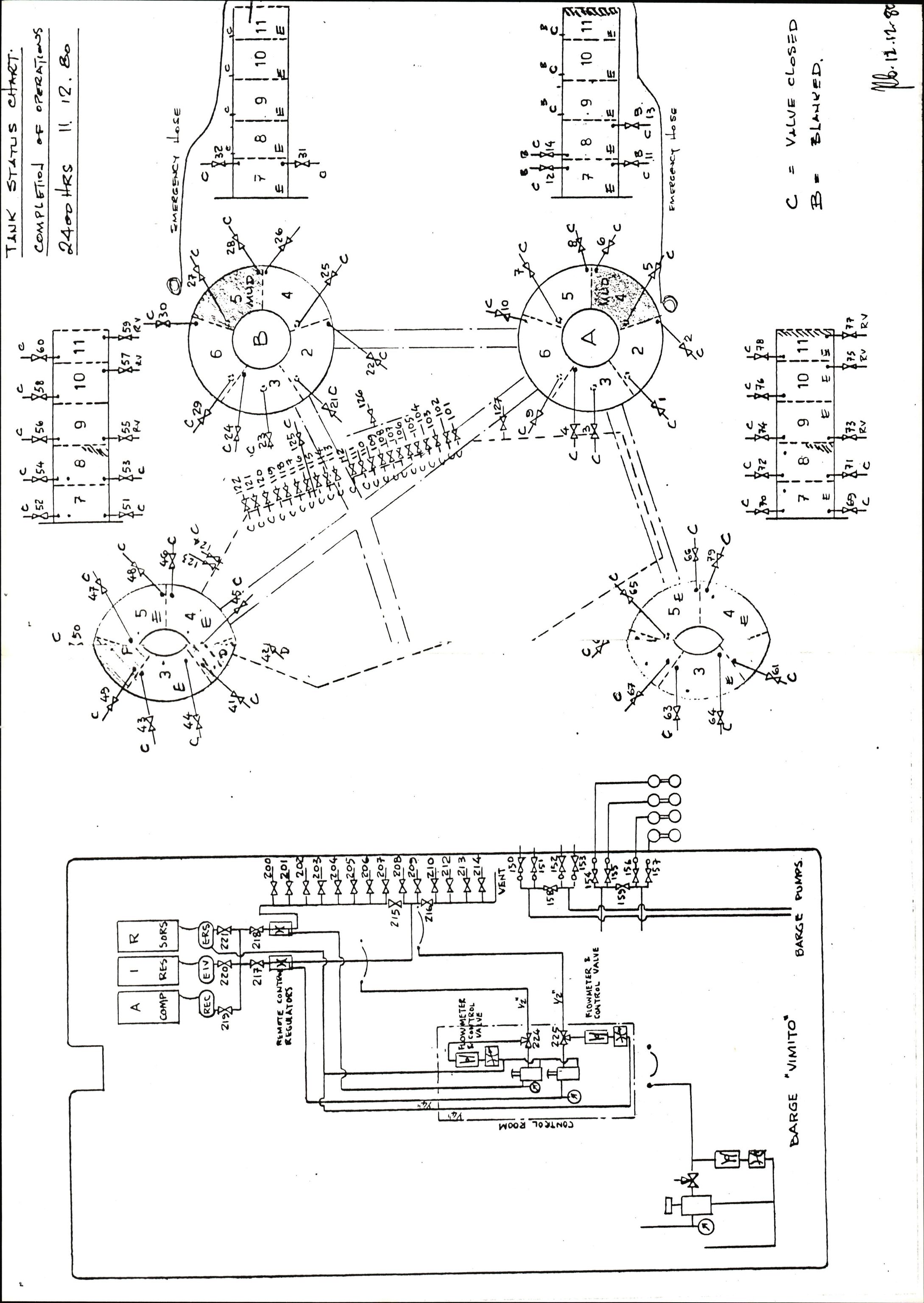 Pa 1503 - Stavanger Drilling AS, AV/SAST-A-101906/2/E/Eb/Eba/L0011: Snuforsøk, 1975-1980