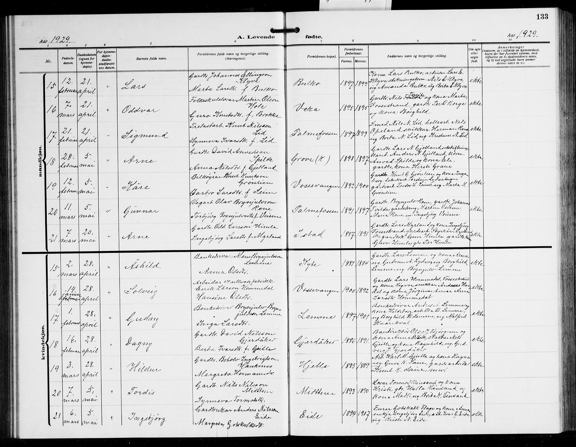 Voss sokneprestembete, AV/SAB-A-79001/H/Hab: Parish register (copy) no. C 4, 1920-1944, p. 133