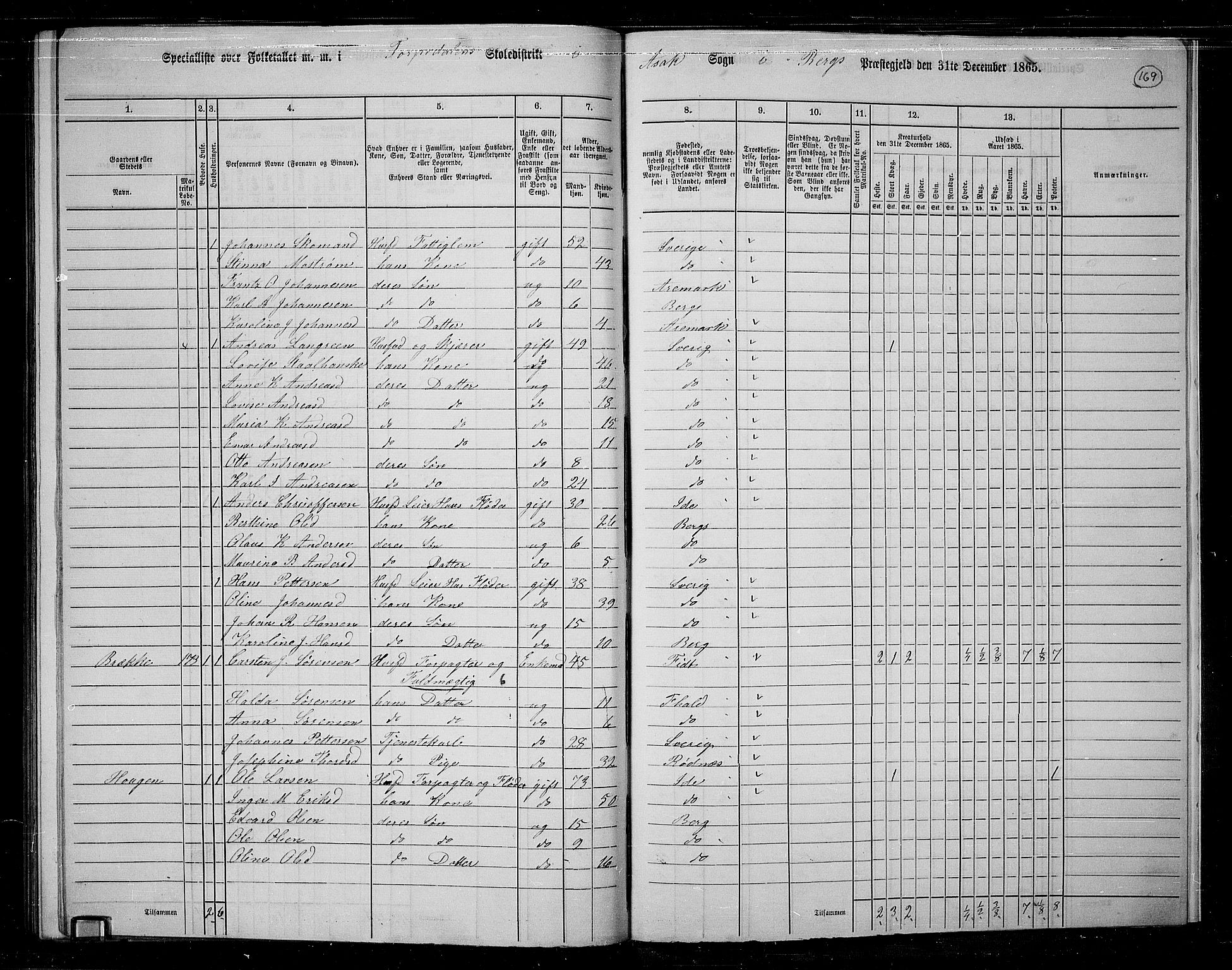 RA, 1865 census for Berg, 1865, p. 147