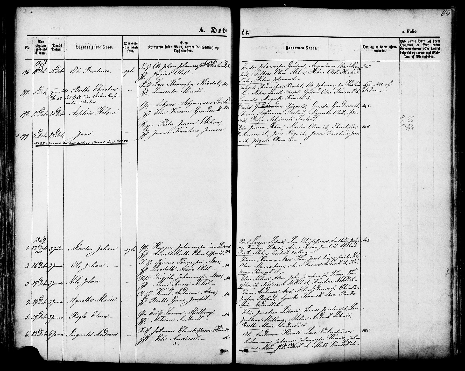 Skudenes sokneprestkontor, SAST/A -101849/H/Ha/Haa/L0006: Parish register (official) no. A 4, 1864-1881, p. 66