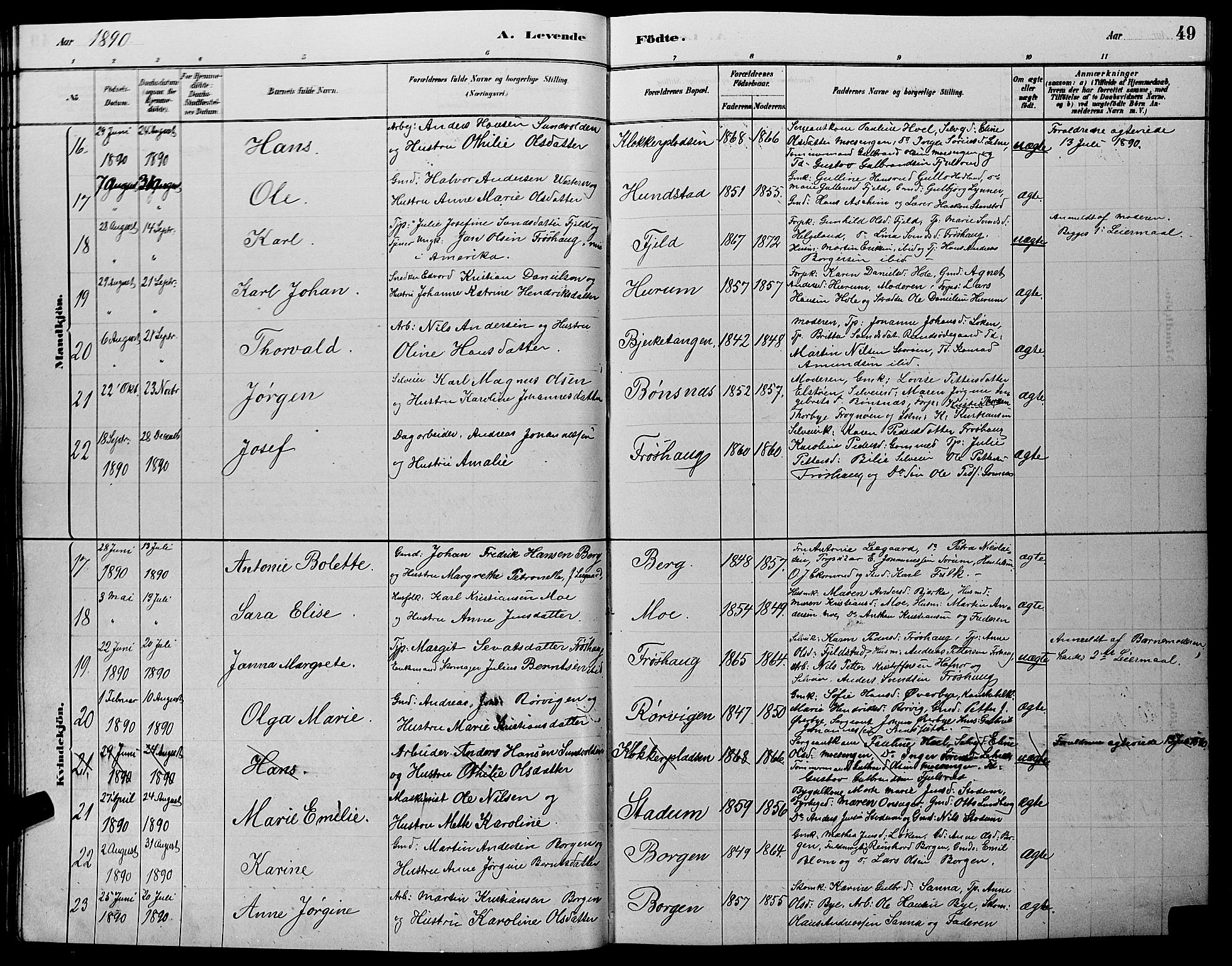 Hole kirkebøker, SAKO/A-228/G/Ga/L0003: Parish register (copy) no. I 3, 1879-1904, p. 49