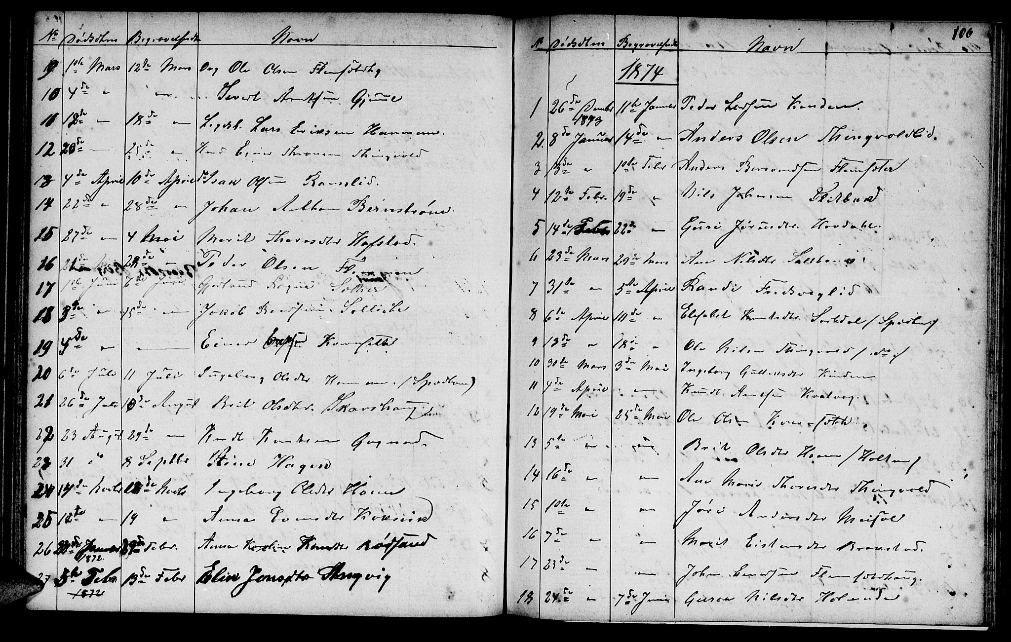 Ministerialprotokoller, klokkerbøker og fødselsregistre - Møre og Romsdal, AV/SAT-A-1454/586/L0991: Parish register (copy) no. 586C02, 1862-1892, p. 106