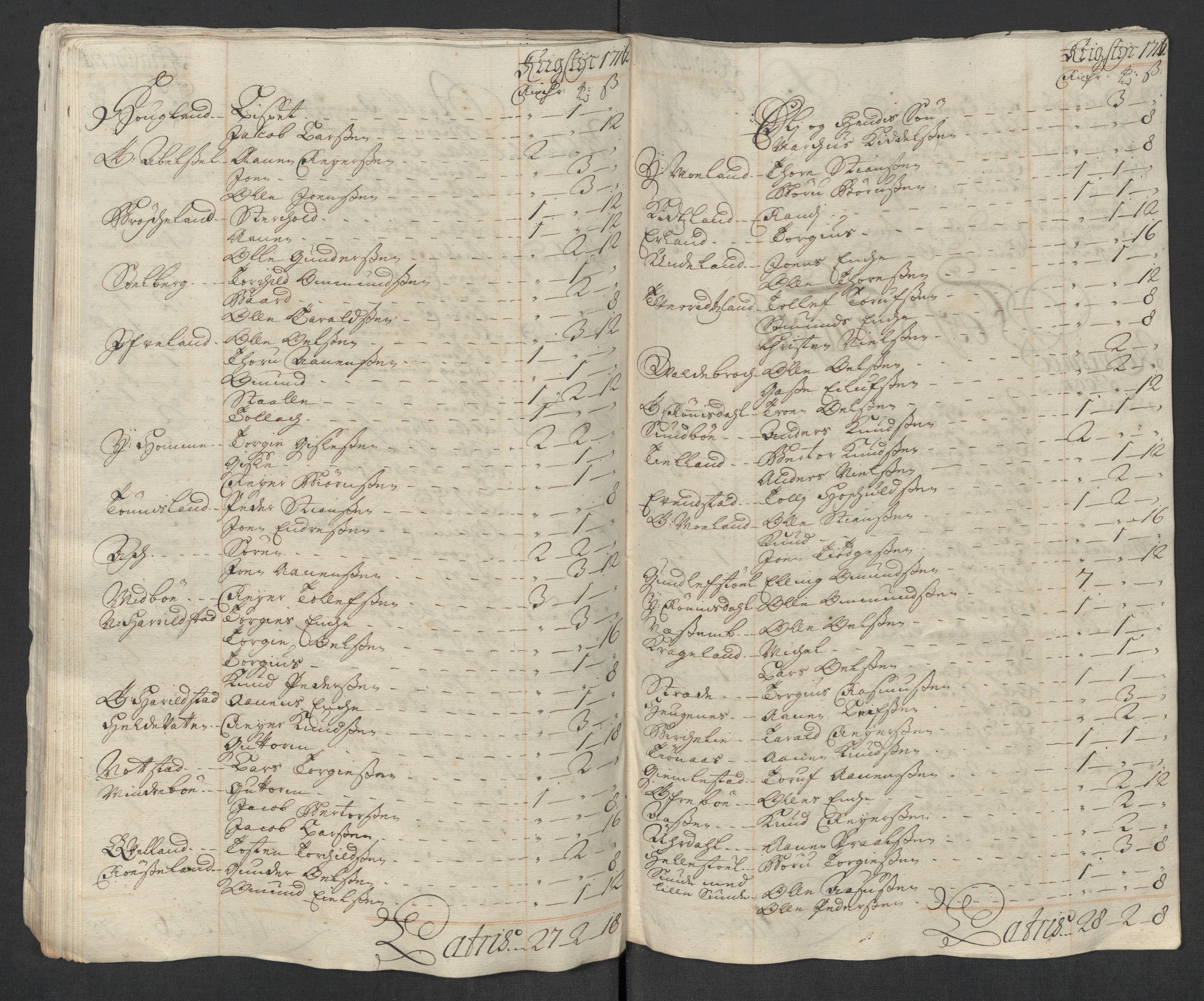 Rentekammeret inntil 1814, Reviderte regnskaper, Fogderegnskap, AV/RA-EA-4092/R43/L2560: Fogderegnskap Lista og Mandal, 1716, p. 113