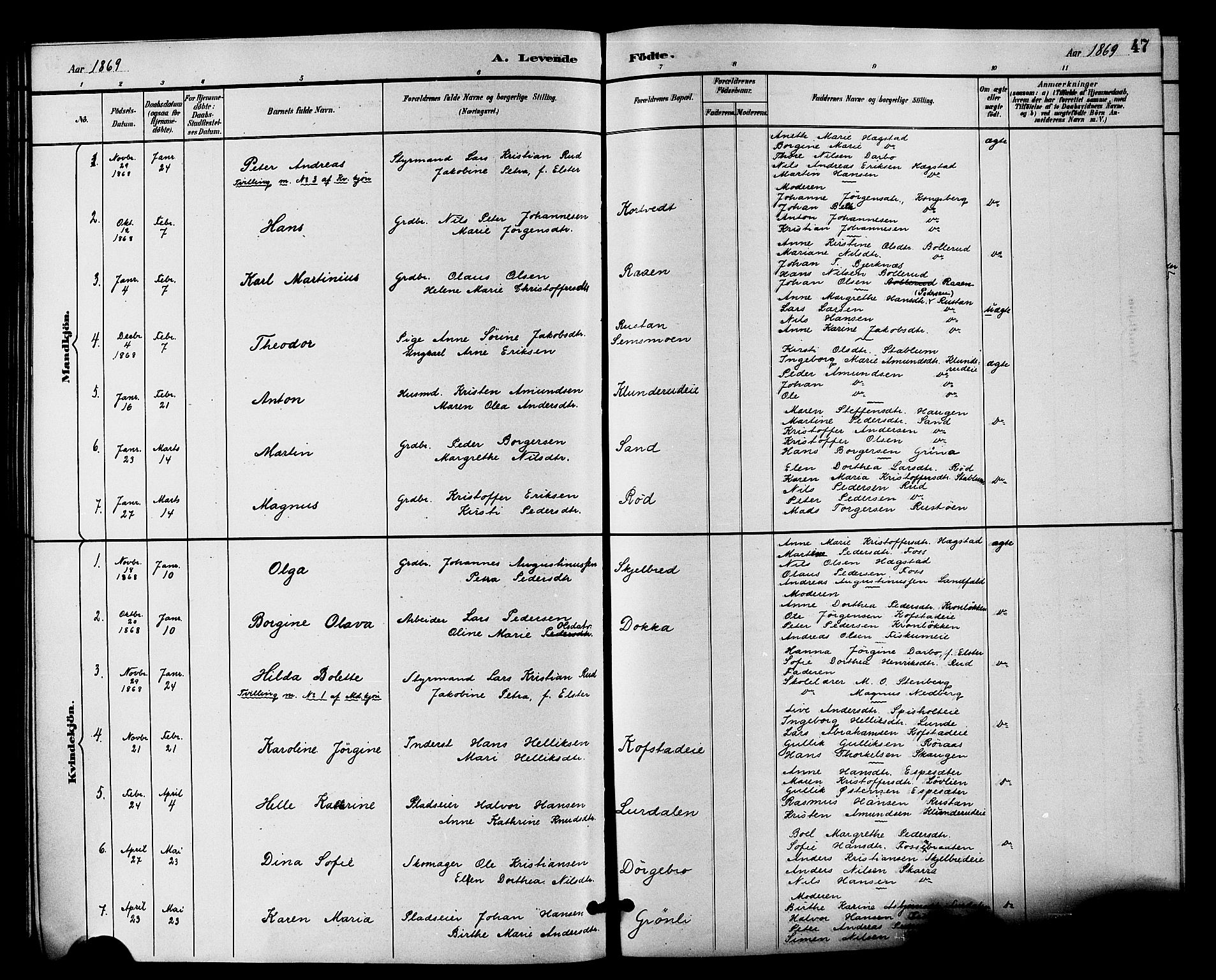 Fiskum kirkebøker, AV/SAKO-A-15/F/Fa/L0001: Parish register (official) no. 1, 1858-1877, p. 47