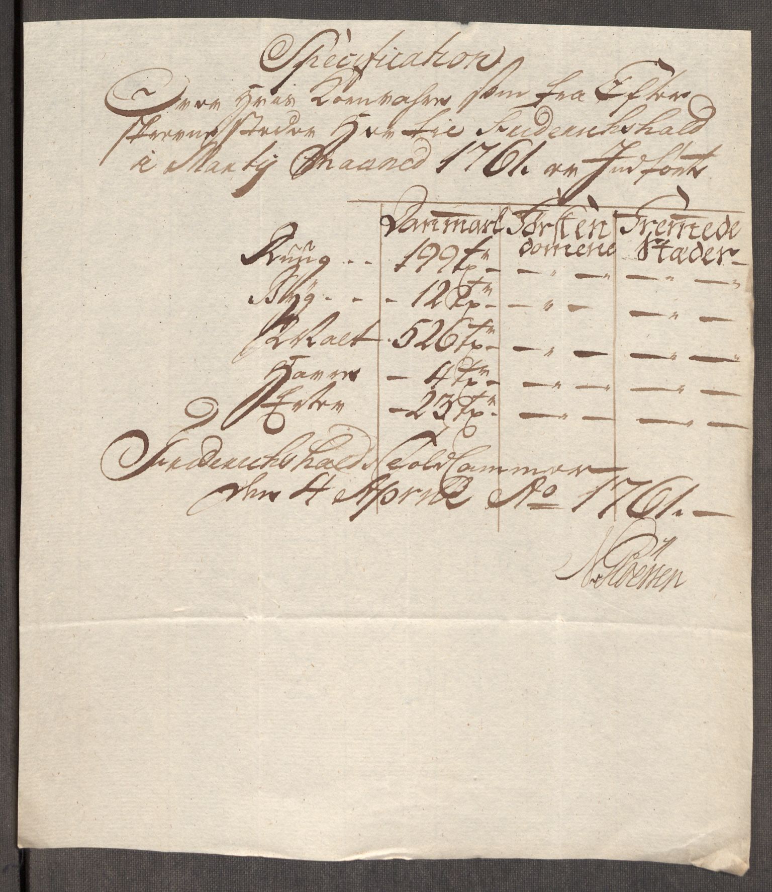 Rentekammeret inntil 1814, Realistisk ordnet avdeling, RA/EA-4070/Oe/L0007: [Ø1]: Priskuranter, 1761-1763, p. 8