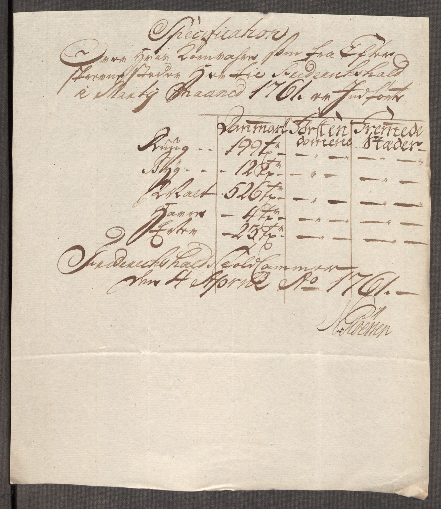 Rentekammeret inntil 1814, Realistisk ordnet avdeling, AV/RA-EA-4070/Oe/L0007: [Ø1]: Priskuranter, 1761-1763, p. 8