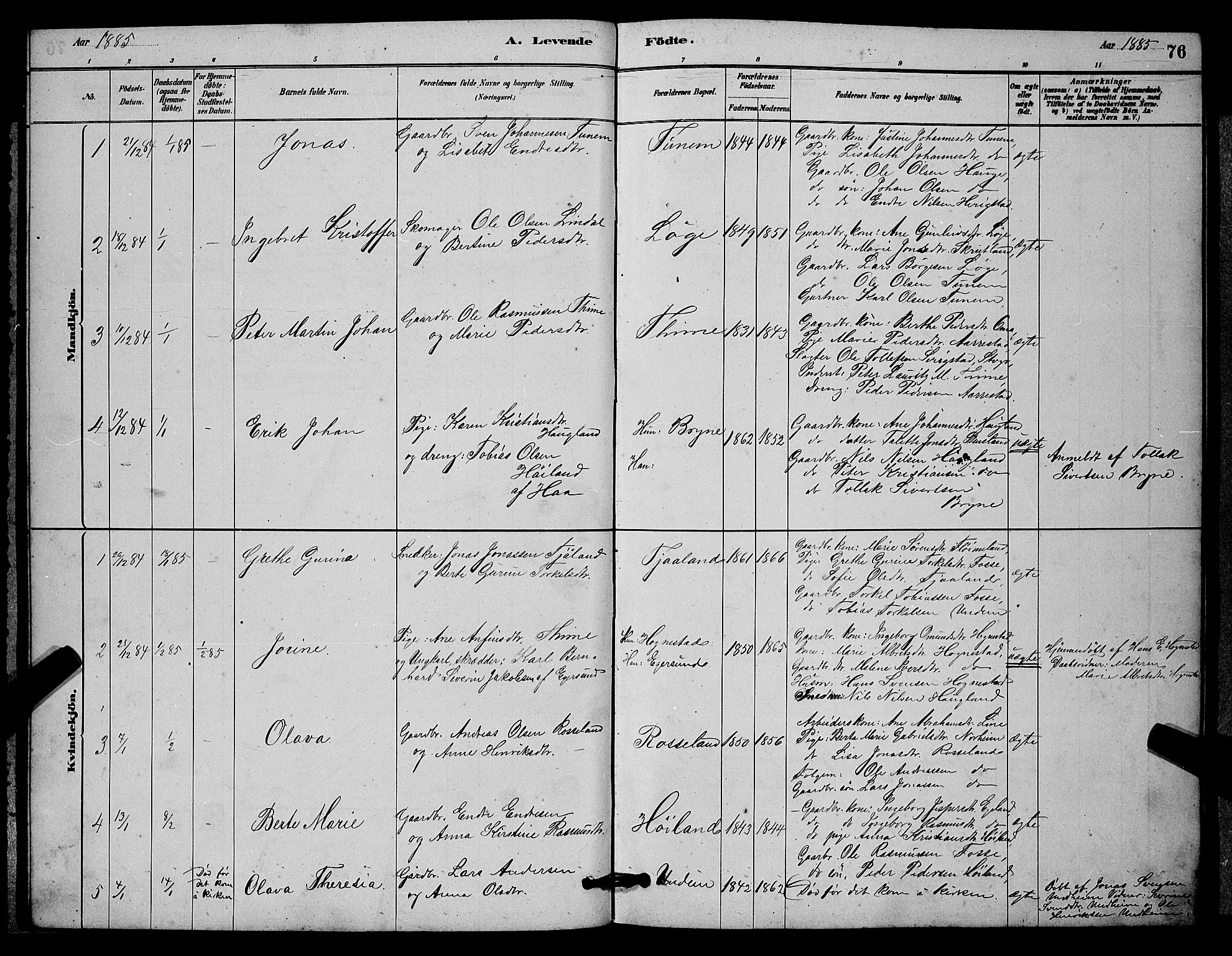 Lye sokneprestkontor, AV/SAST-A-101794/001/30BB/L0006: Parish register (copy) no. B 6, 1879-1888, p. 76