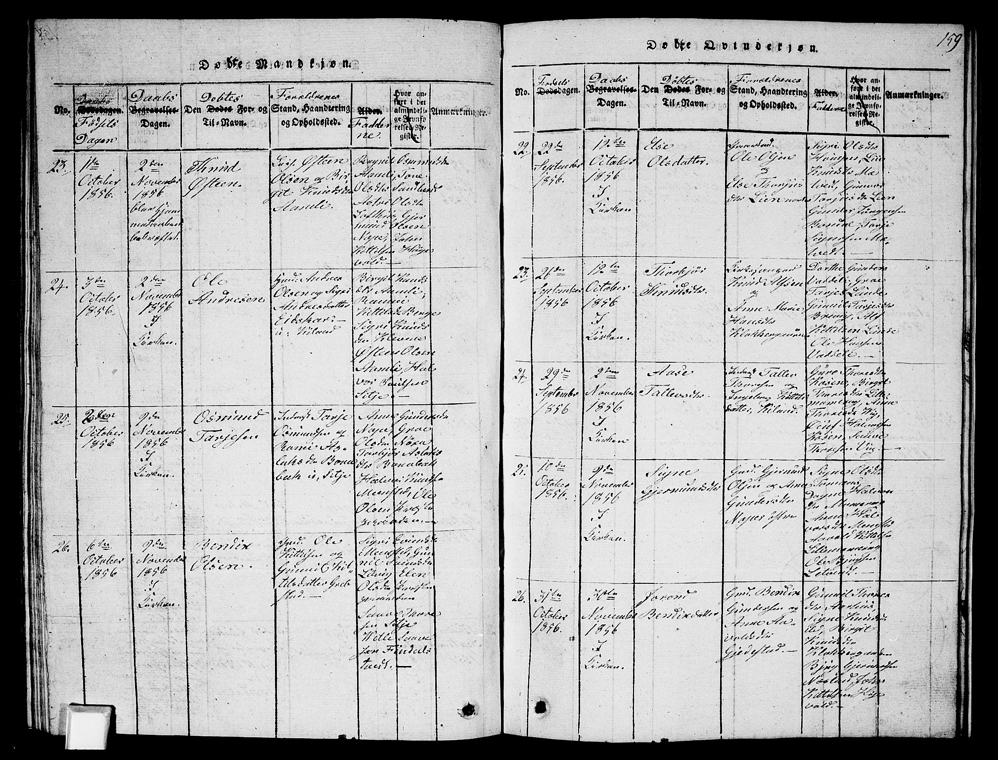 Fyresdal kirkebøker, AV/SAKO-A-263/G/Ga/L0002: Parish register (copy) no. I 2, 1815-1857, p. 159