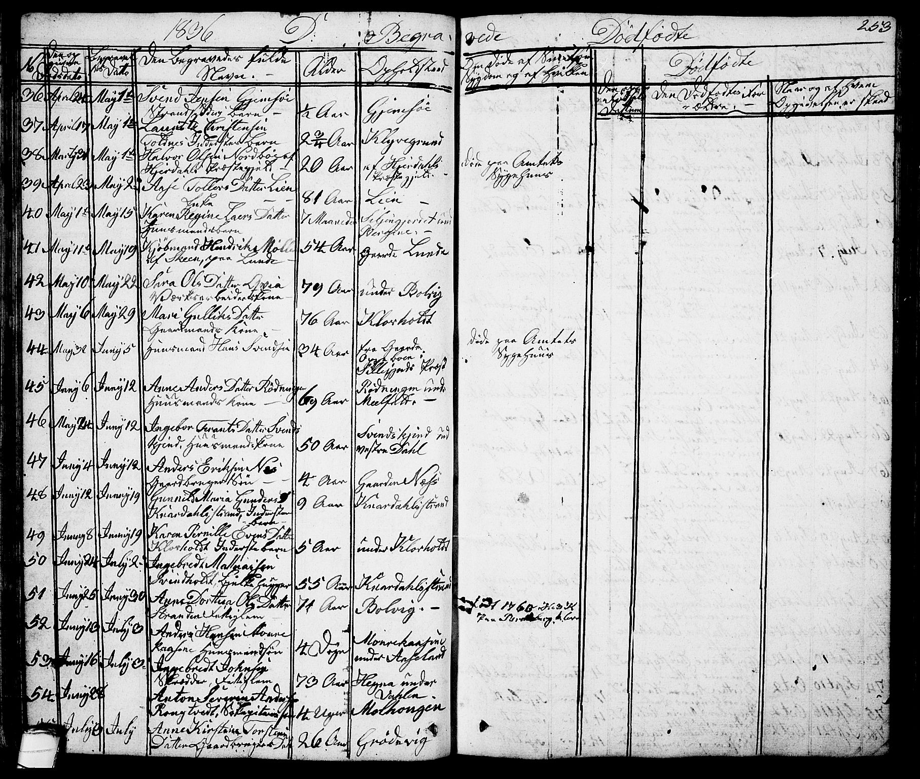 Solum kirkebøker, SAKO/A-306/G/Ga/L0002: Parish register (copy) no. I 2, 1834-1848, p. 253